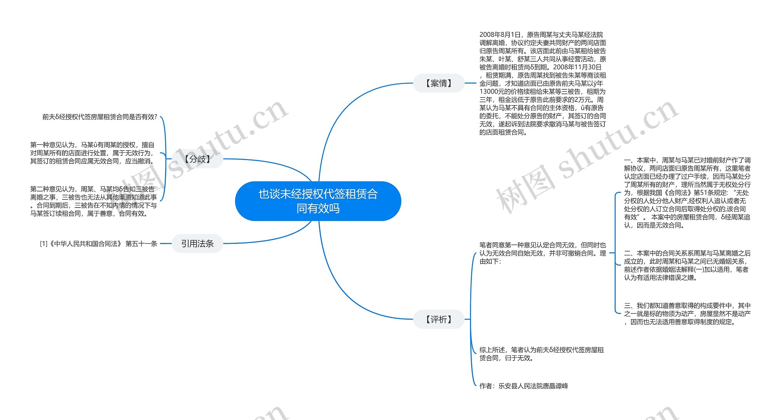 也谈未经授权代签租赁合同有效吗思维导图