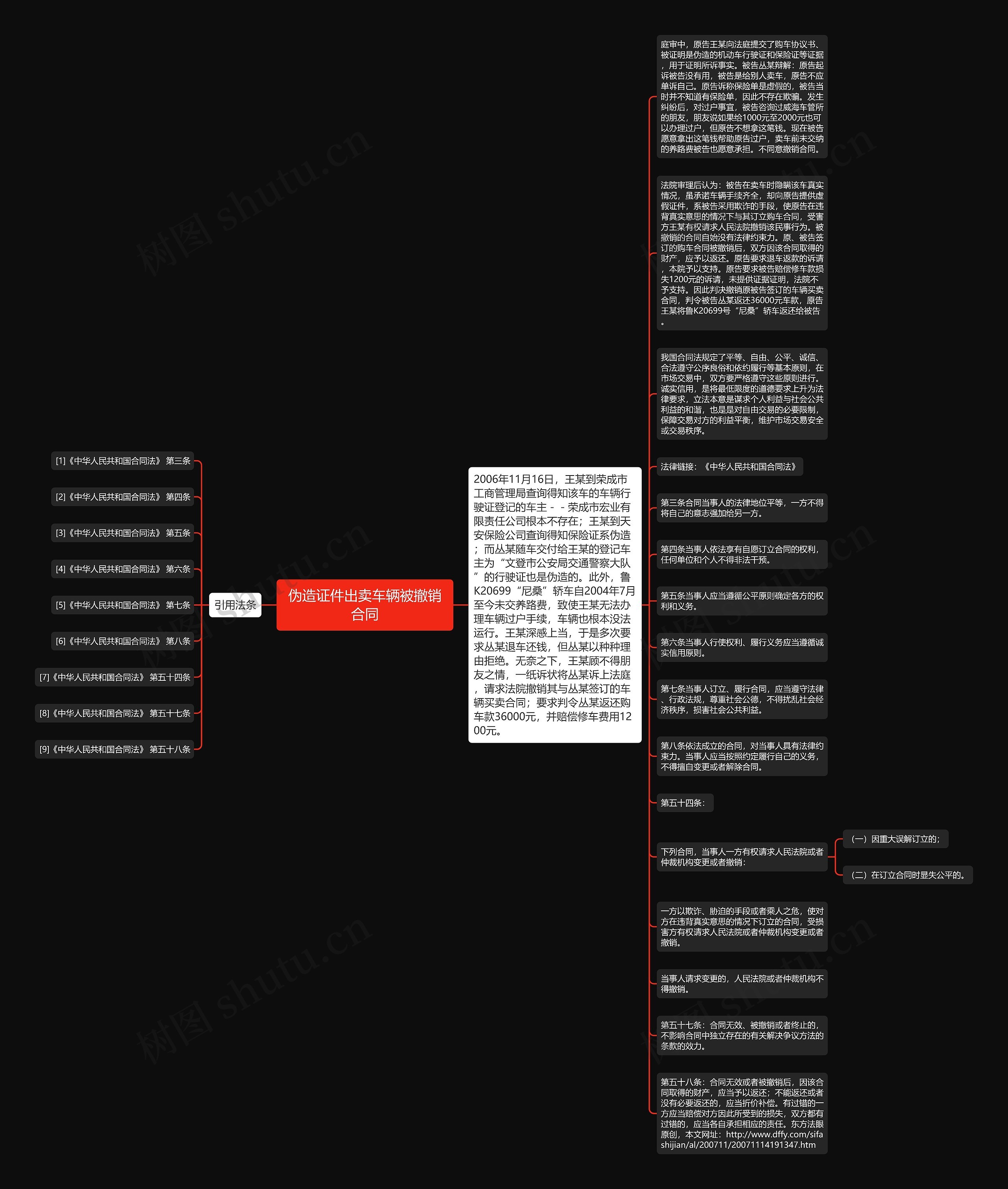 伪造证件出卖车辆被撤销合同思维导图