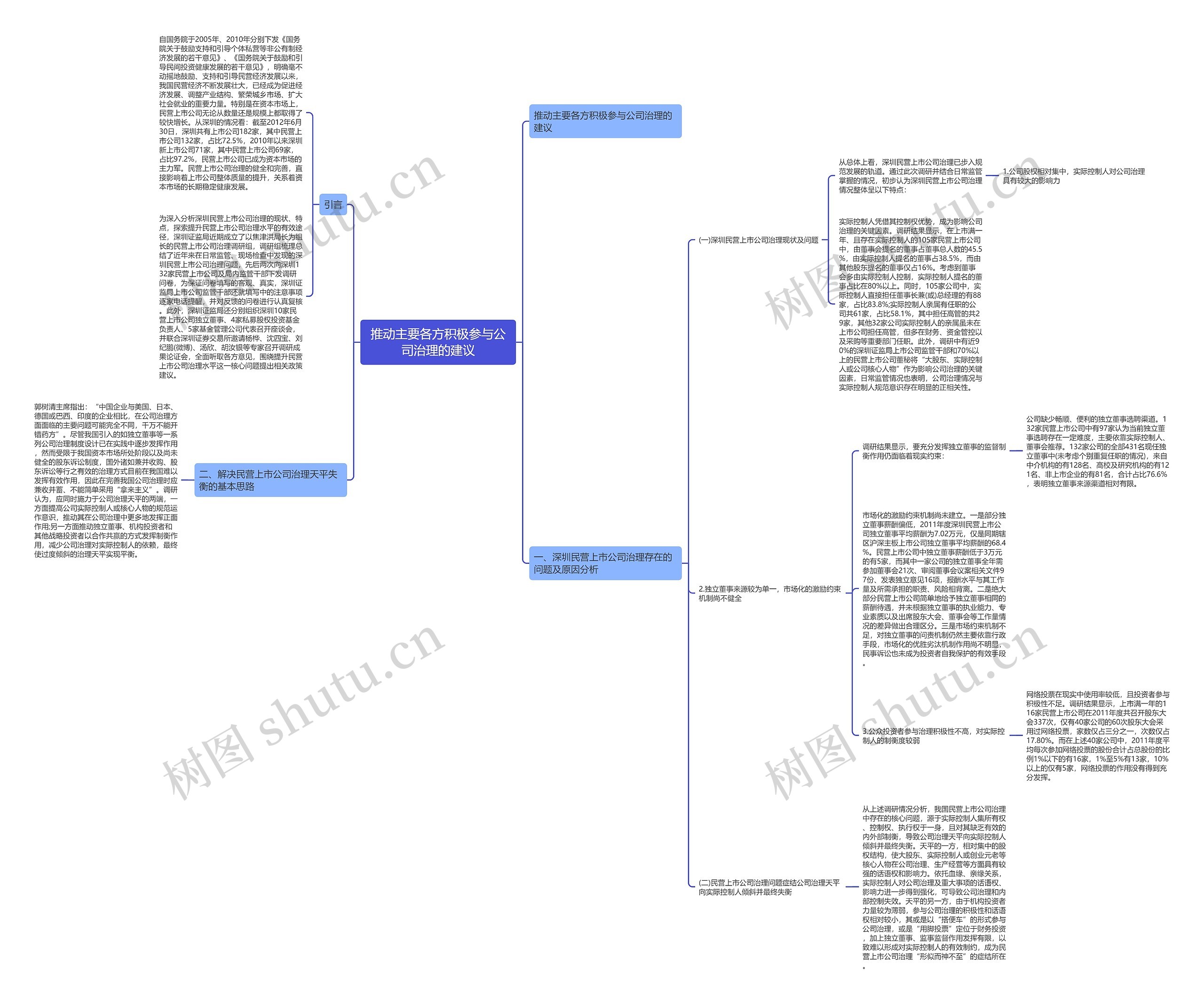 推动主要各方积极参与公司治理的建议思维导图