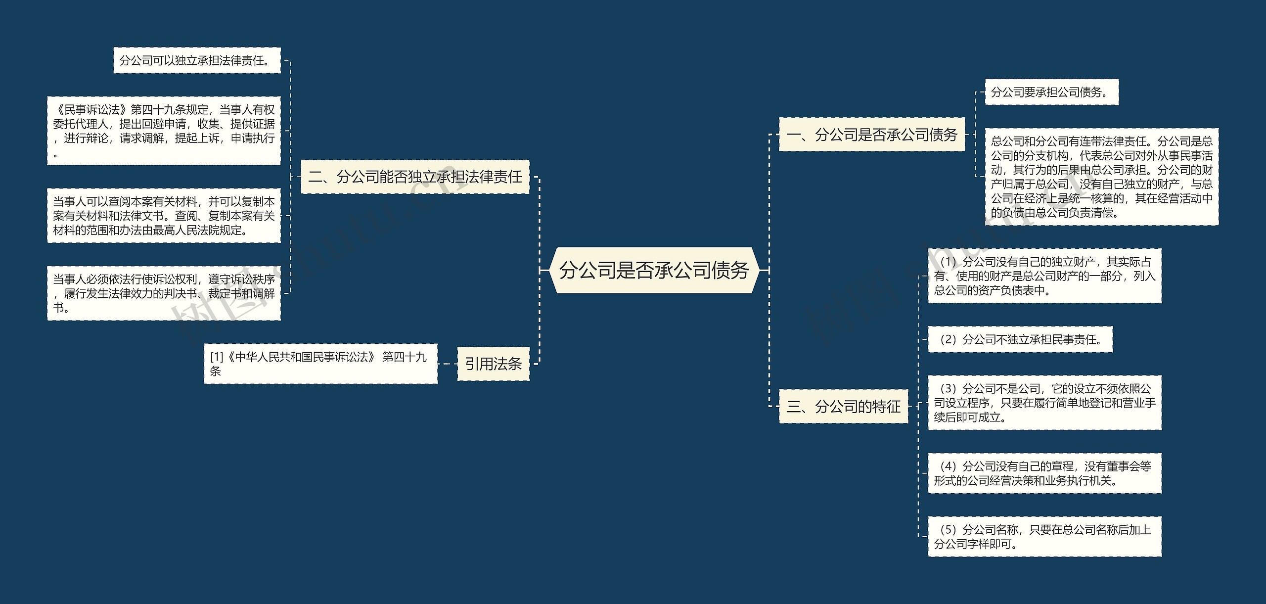 分公司是否承公司债务思维导图