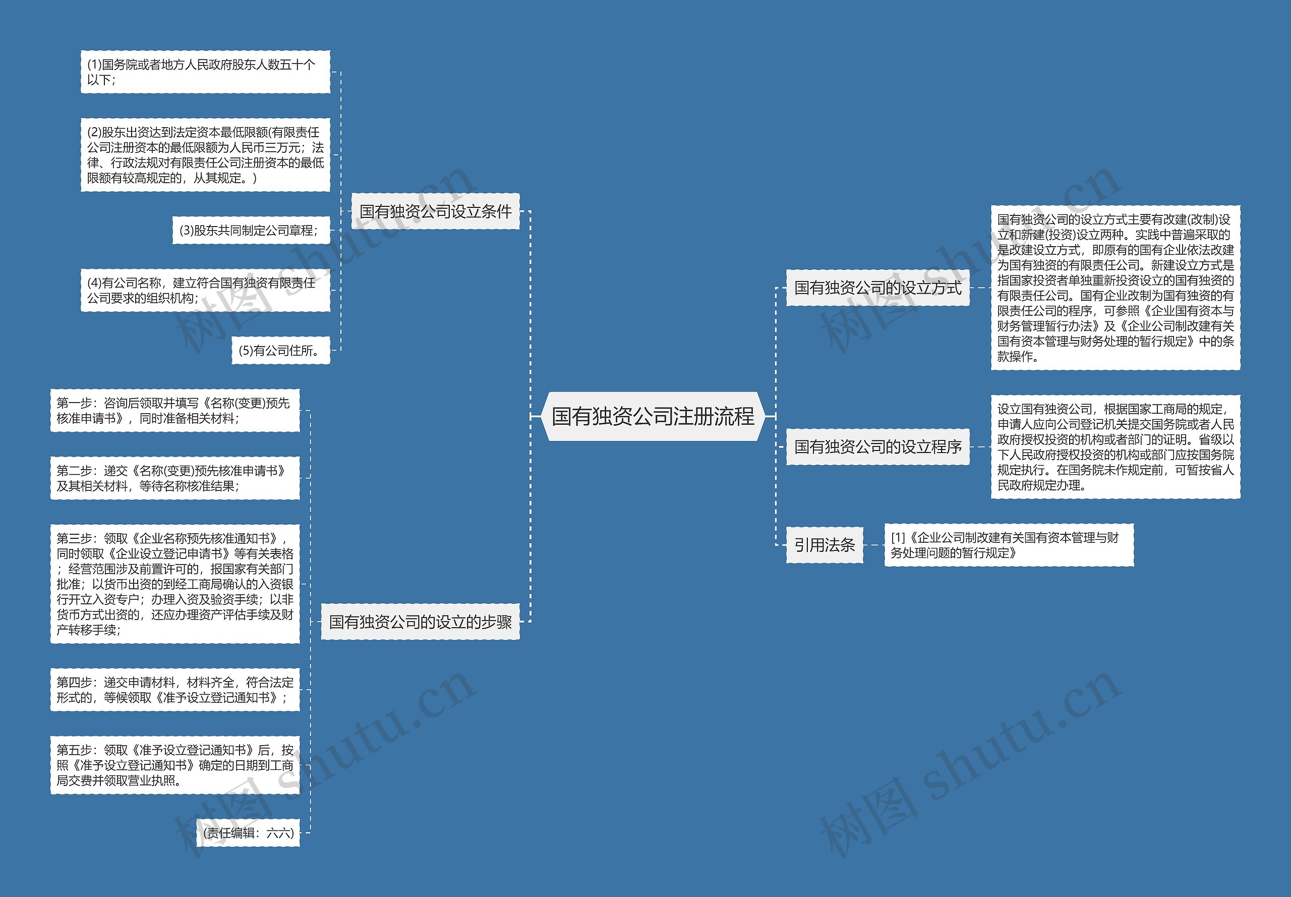 国有独资公司注册流程 国有独资公司注册流程