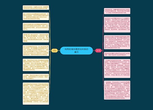 构筑和谐共赢劳动关系的基石