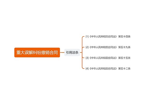 重大误解纠纷撤销合同