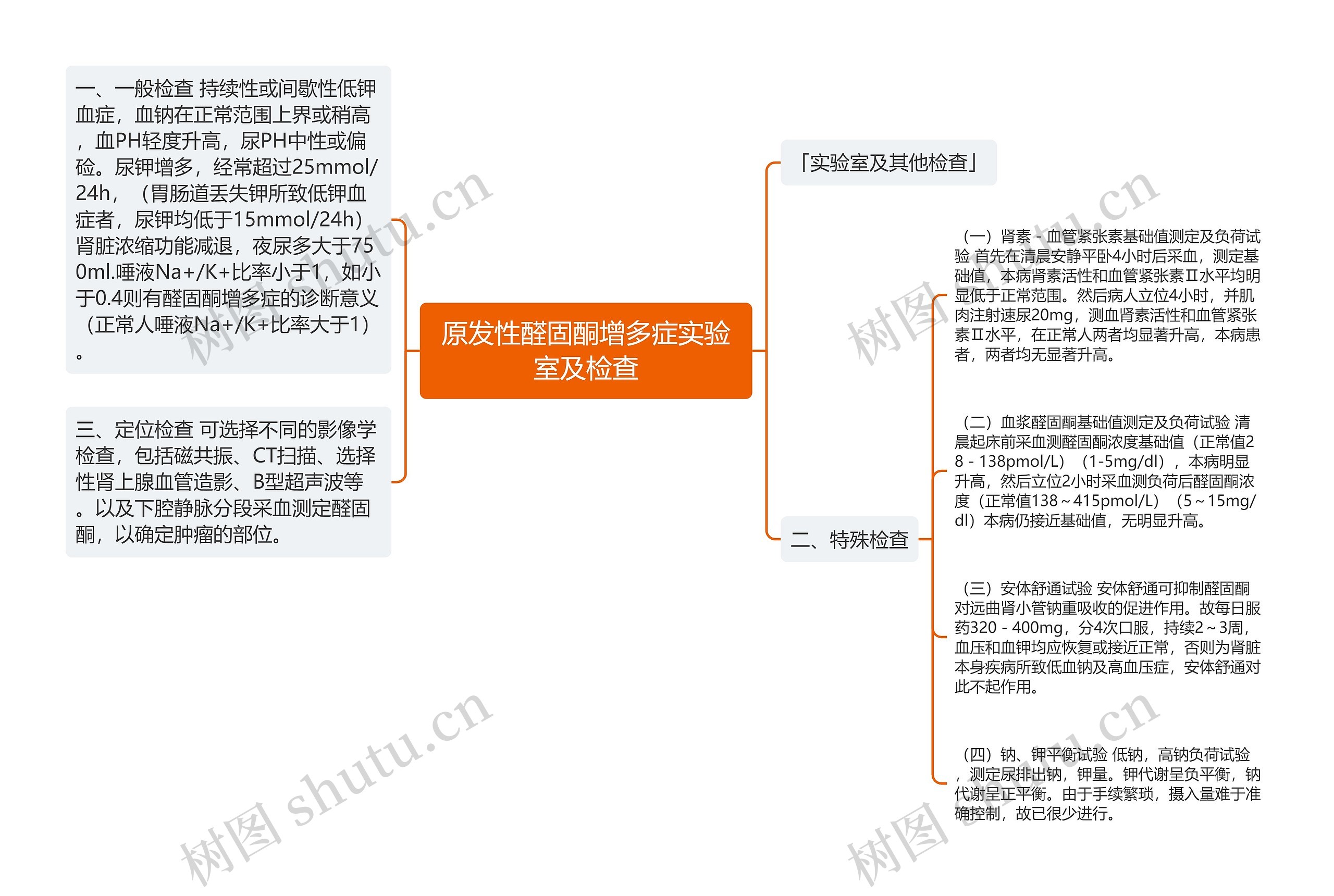 原发性醛固酮增多症实验室及检查思维导图