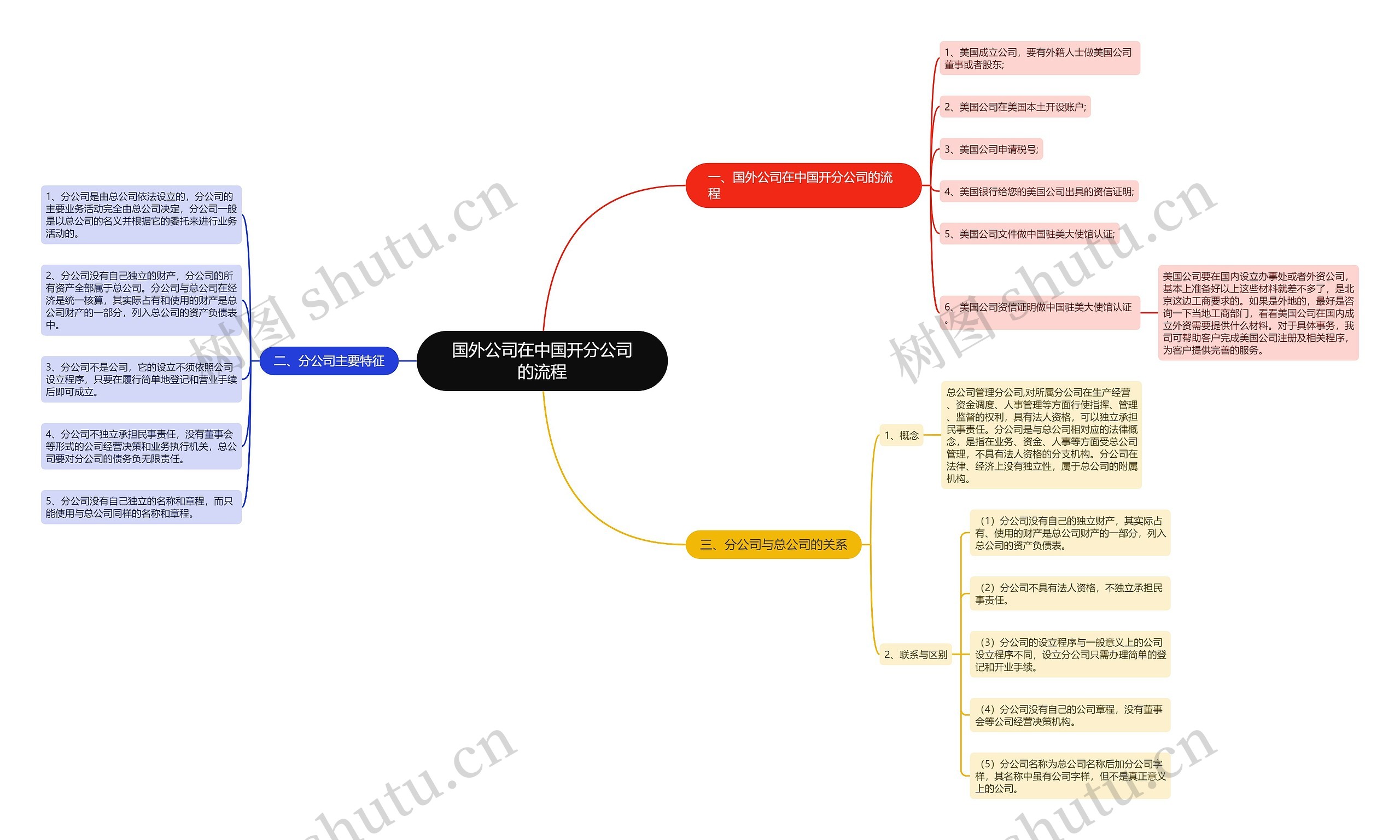国外公司在中国开分公司的流程 国外公司在中国开分公司的流程