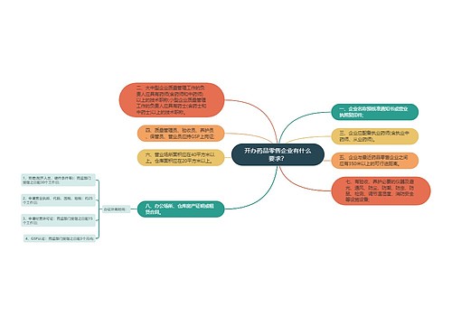 开办药品零售企业有什么要求？