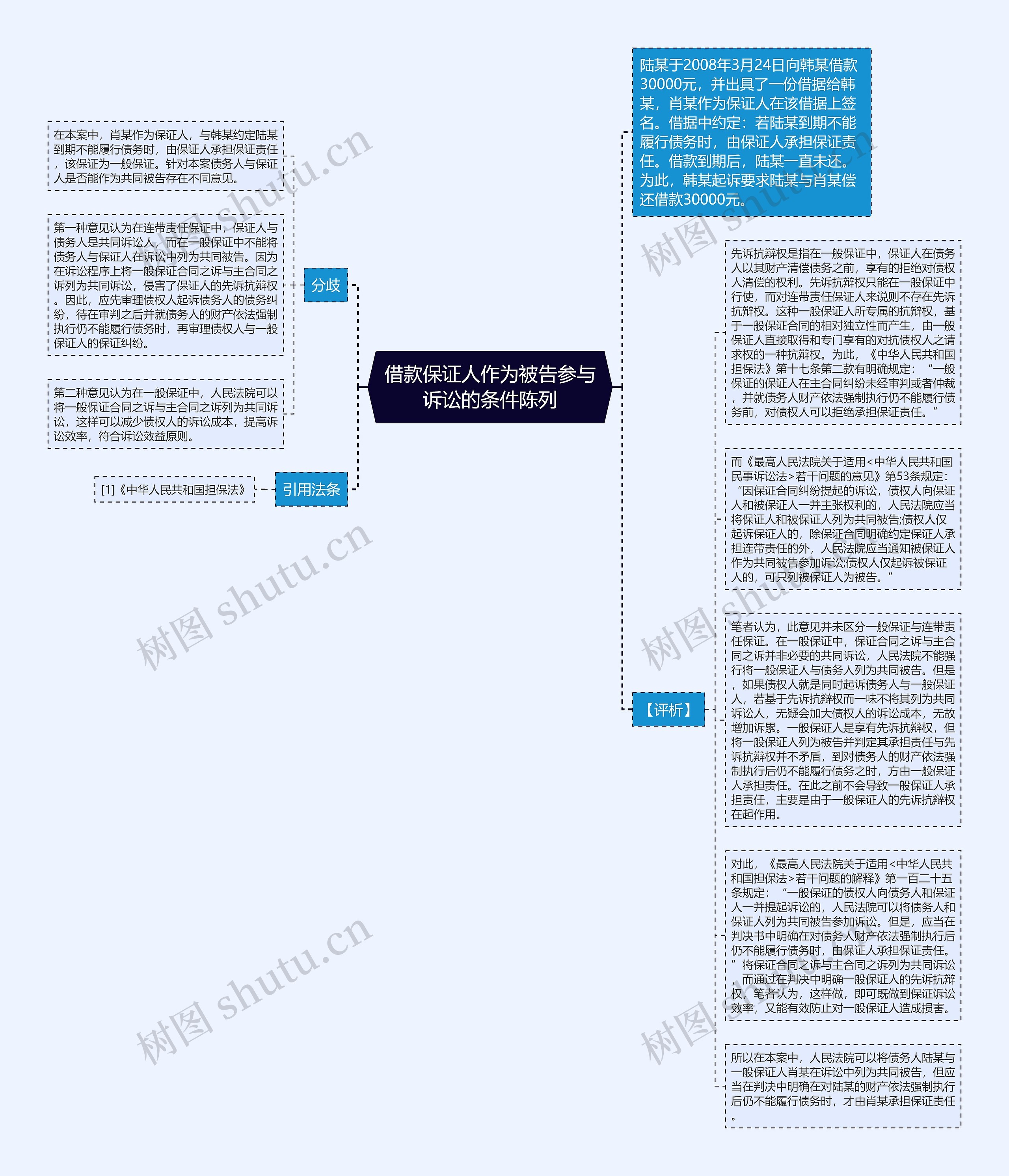 借款保证人作为被告参与诉讼的条件陈列思维导图