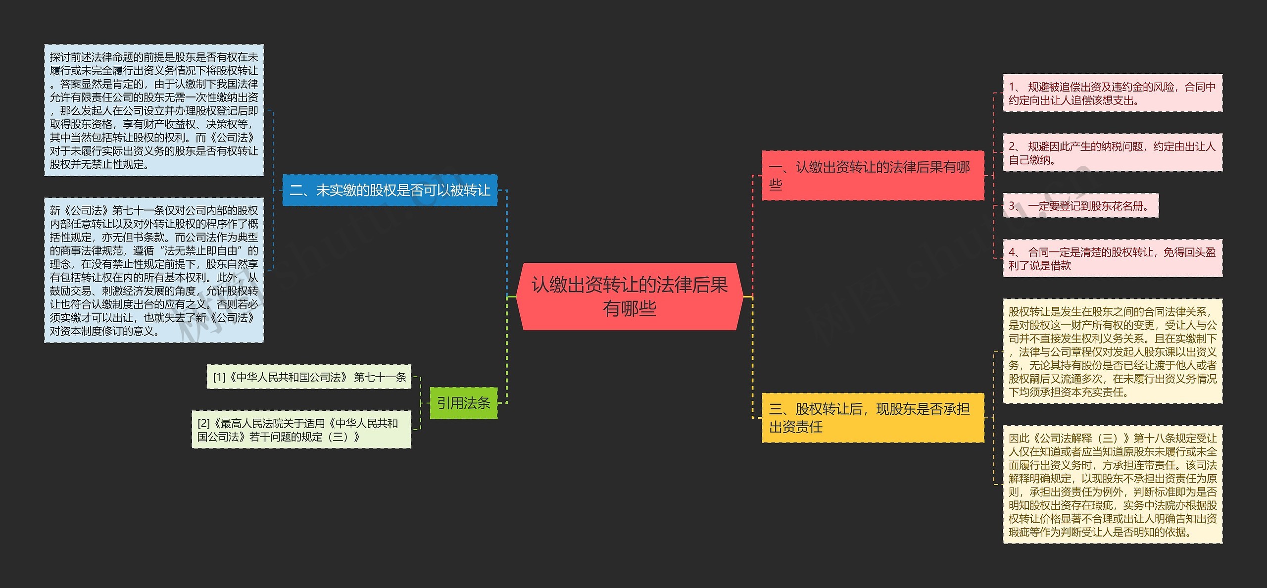 认缴出资转让的法律后果有哪些思维导图
