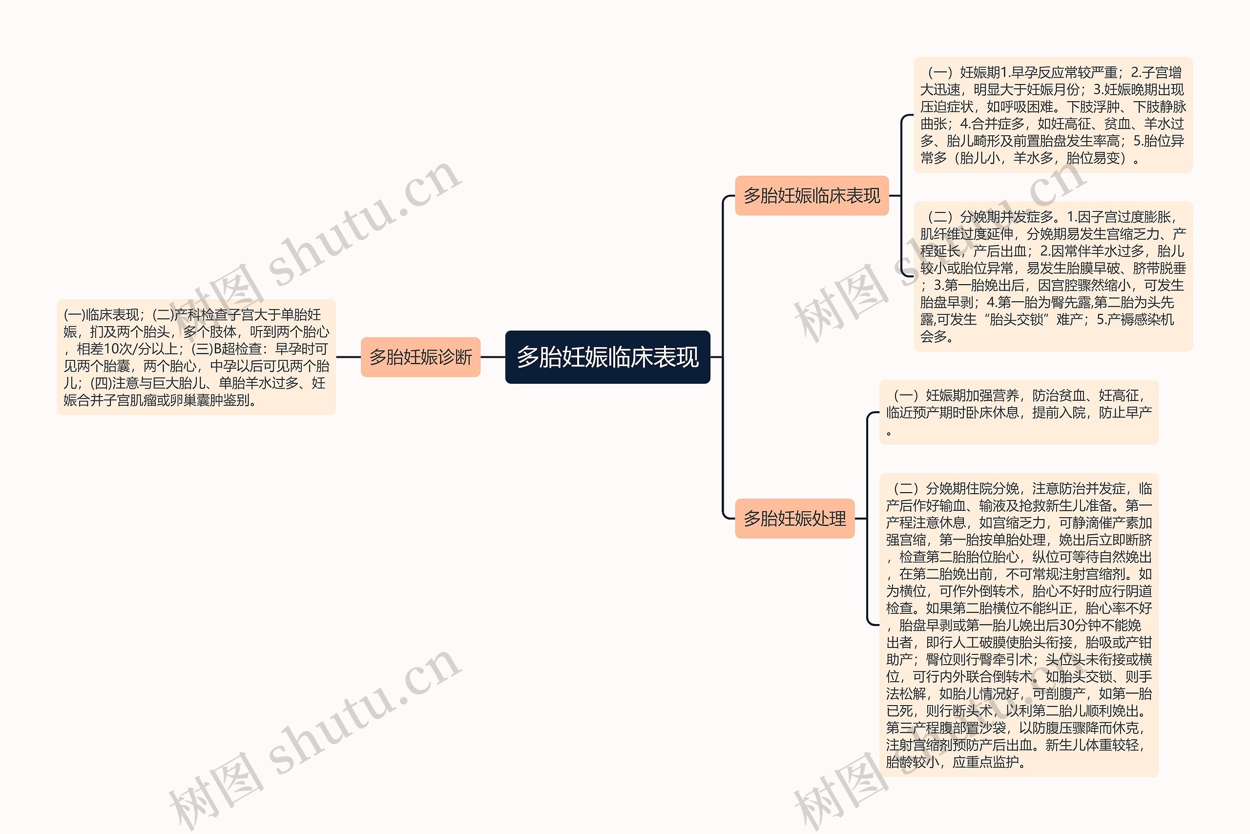 多胎妊娠临床表现思维导图