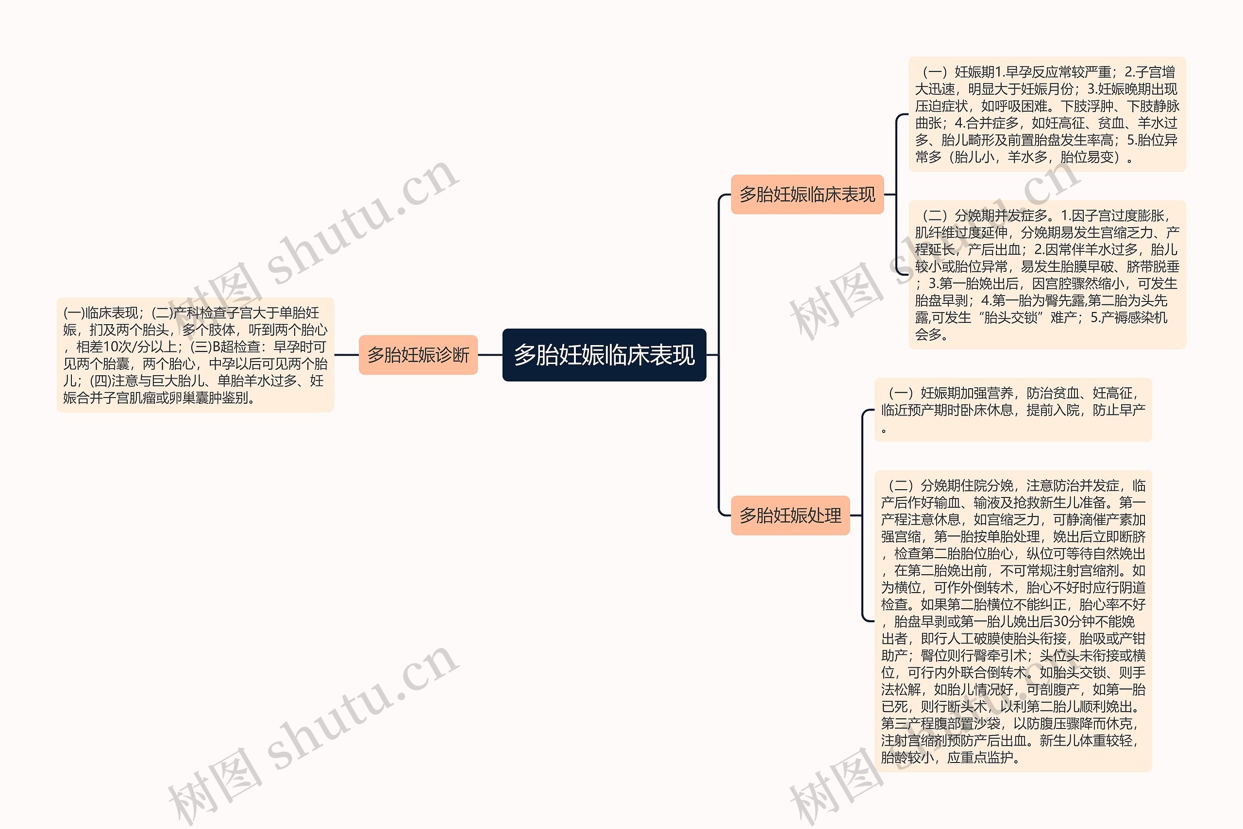 多胎妊娠临床表现 多胎妊娠临床表现