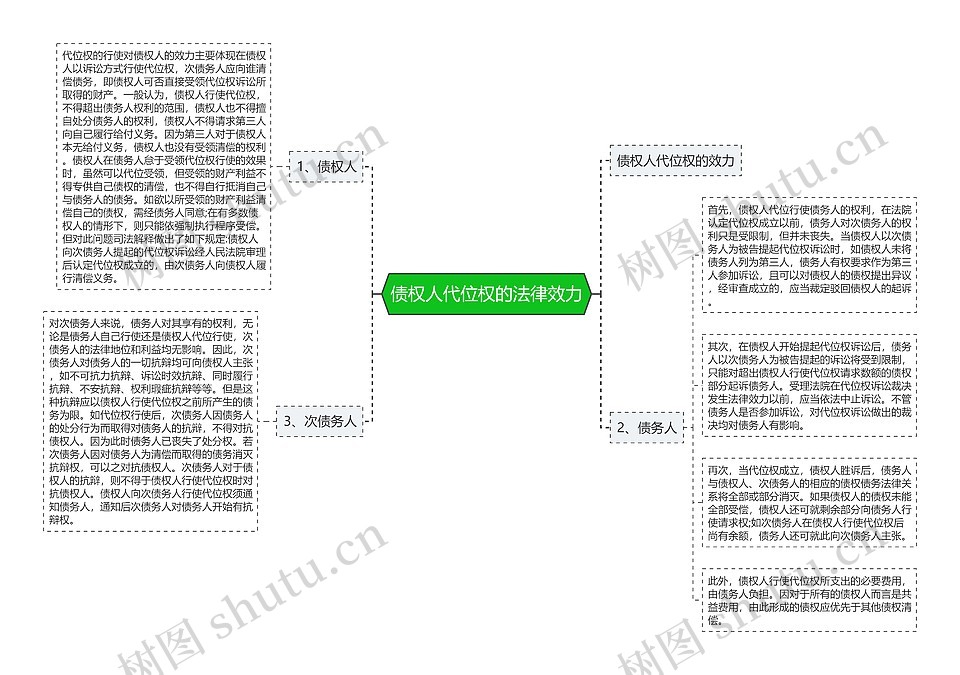 债权人代位权的法律效力思维导图_编号p6708630-TreeMind树图