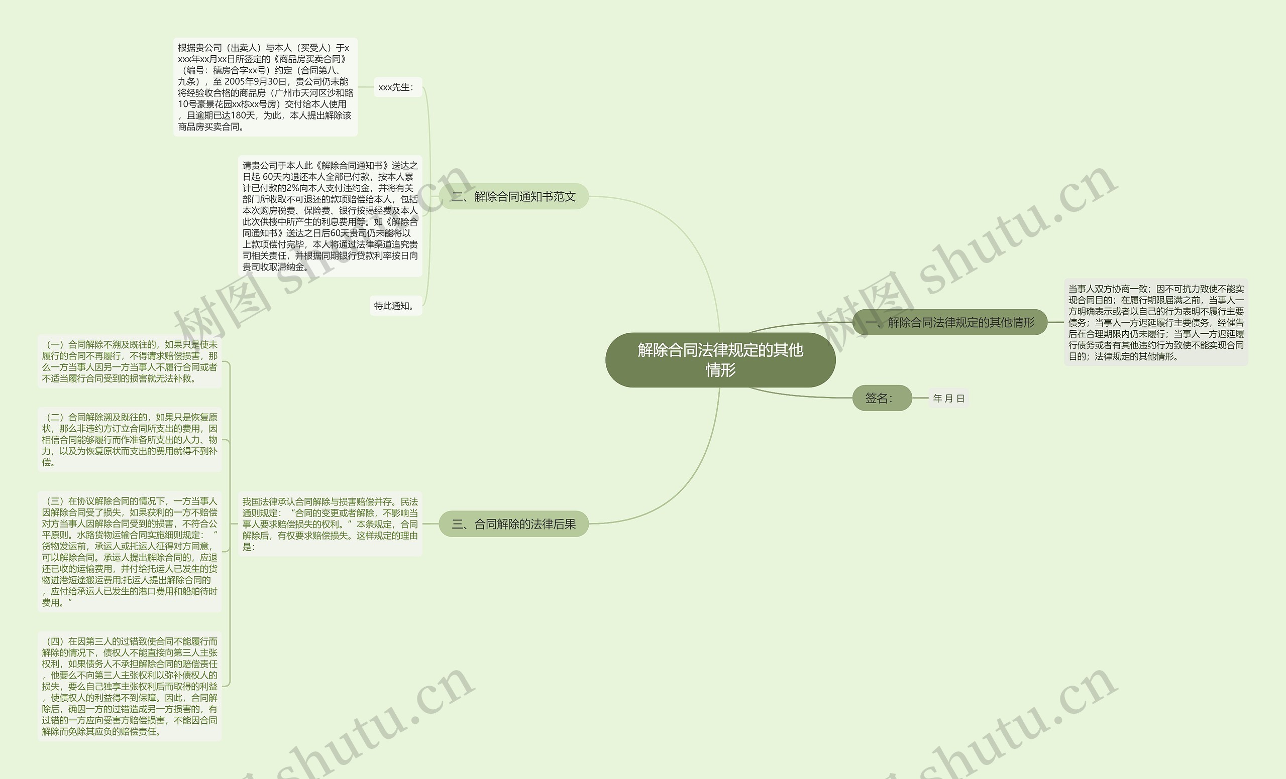 解除合同法律规定的其他情形思维导图