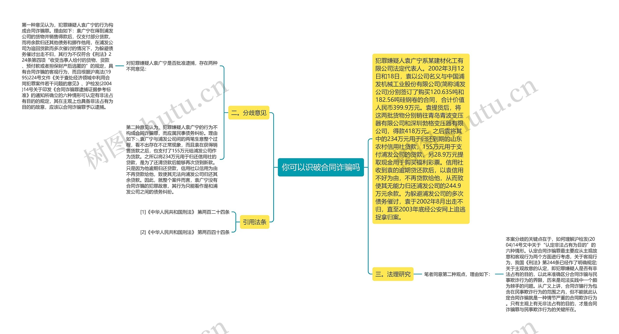 你可以识破合同诈骗吗