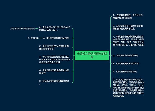 申请设立登记须提交的材料