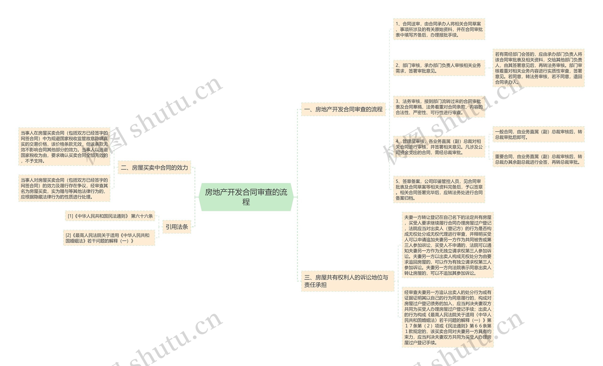 房地产开发合同审查的流程 房地产开发合同审查的流程