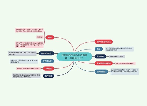 膀胱结石的诊断方法有多种，分别是什么？