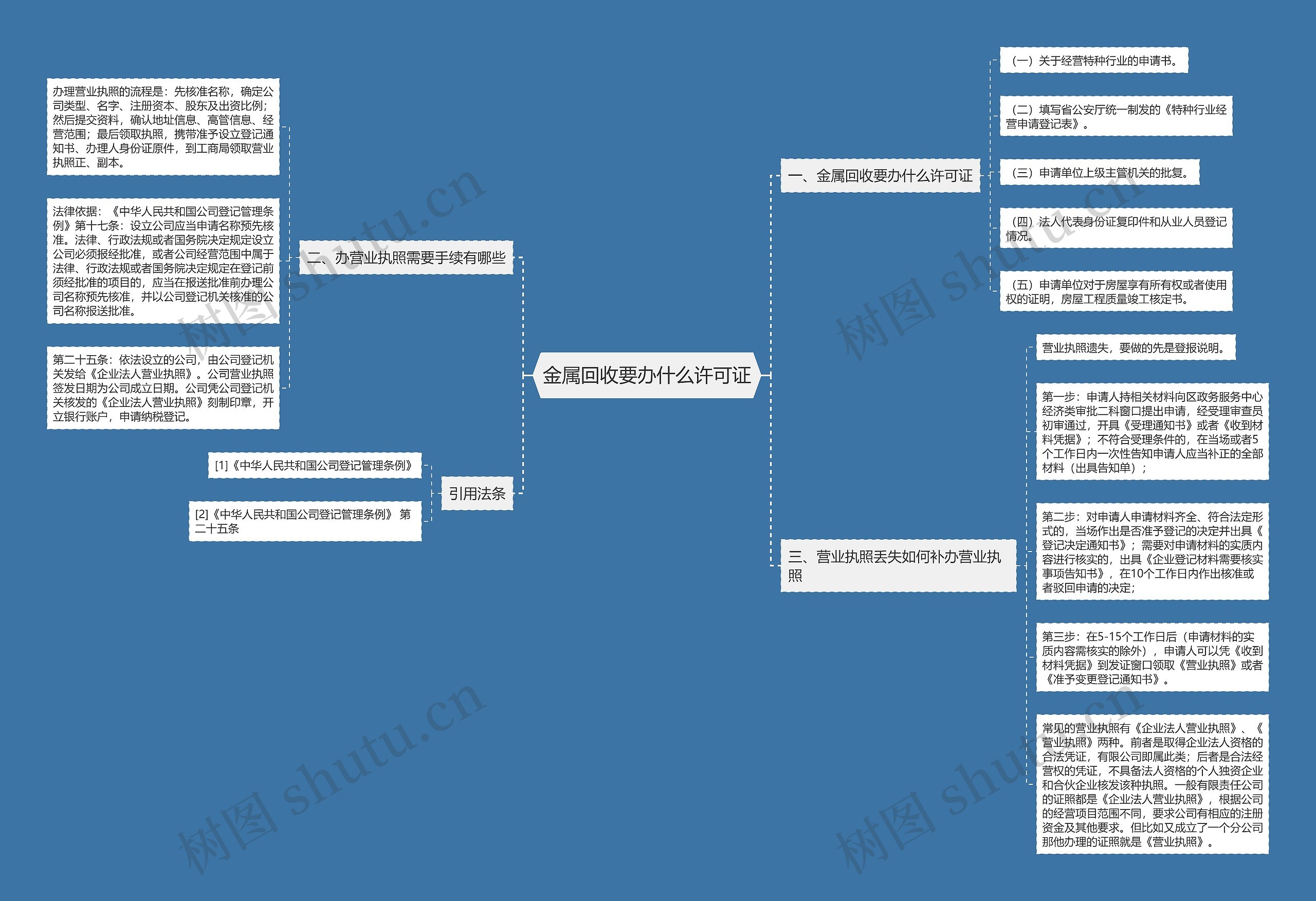 金属回收要办什么许可证 金属回收要办什么许可证