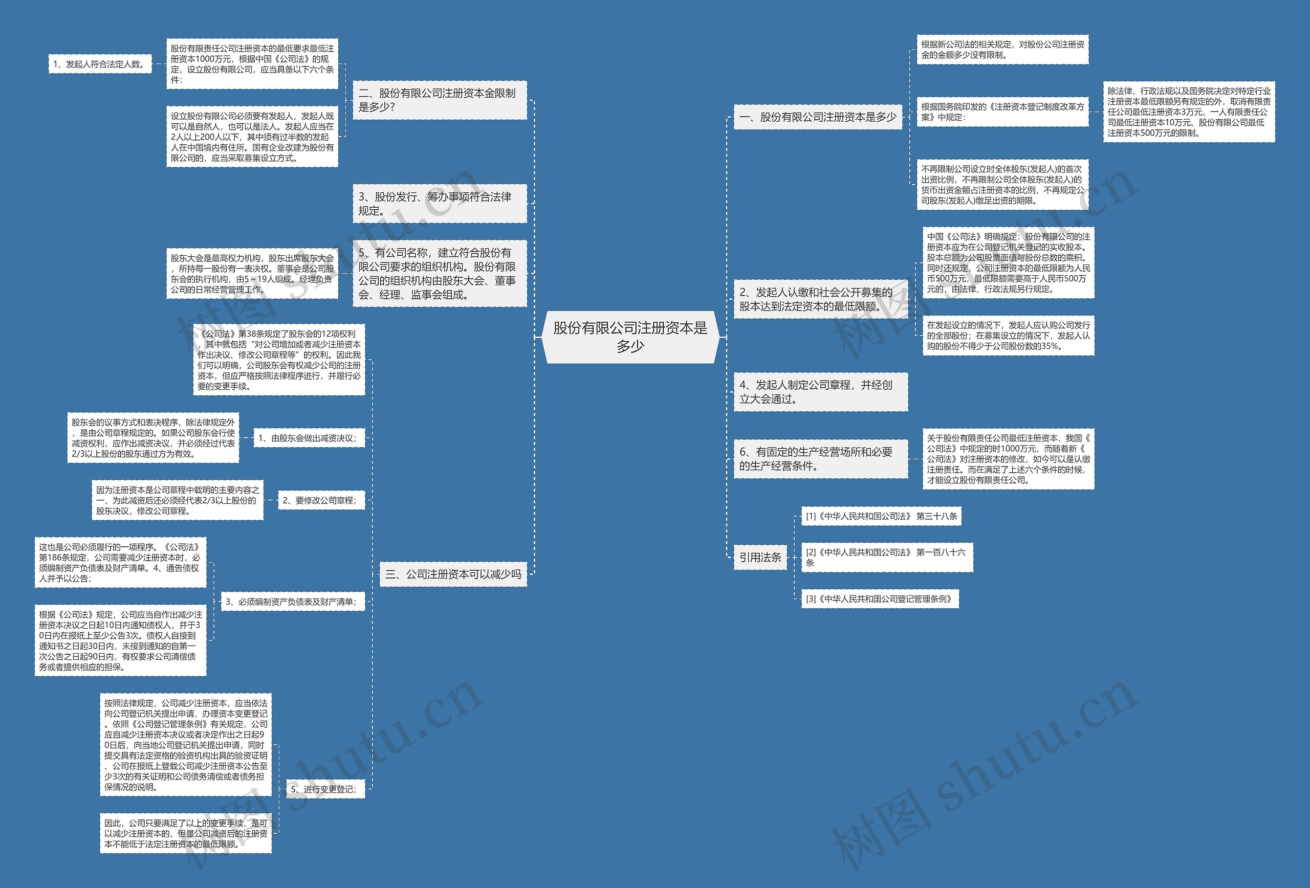 股份有限公司注册资本是多少