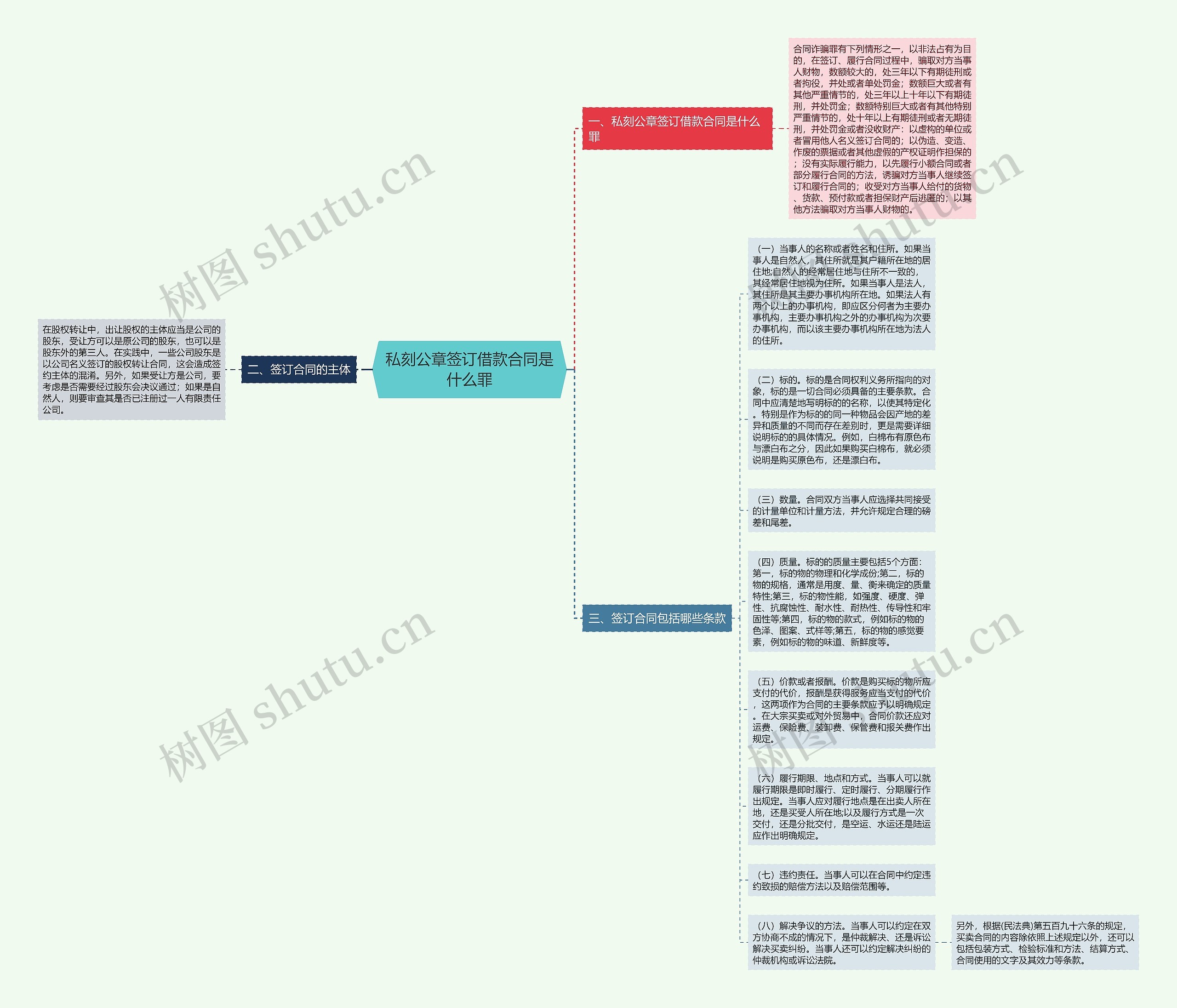 私刻公章签订借款合同是什么罪思维导图