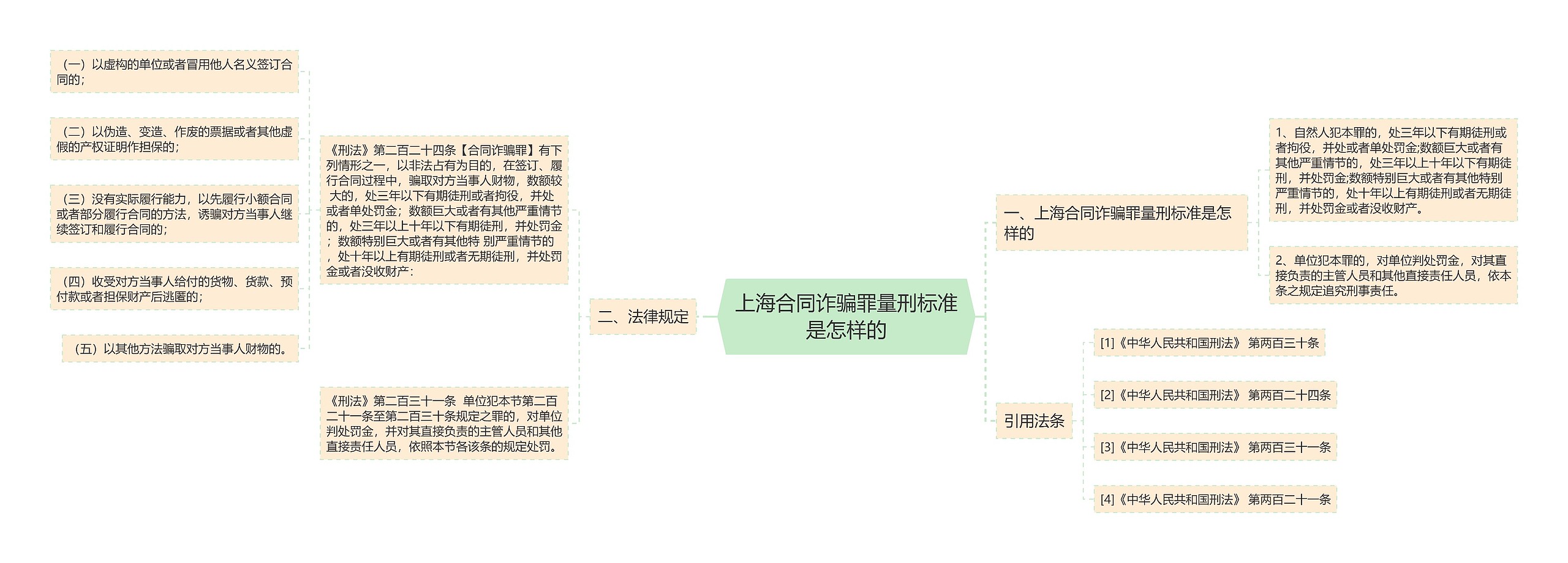 上海合同诈骗罪量刑标准是怎样的