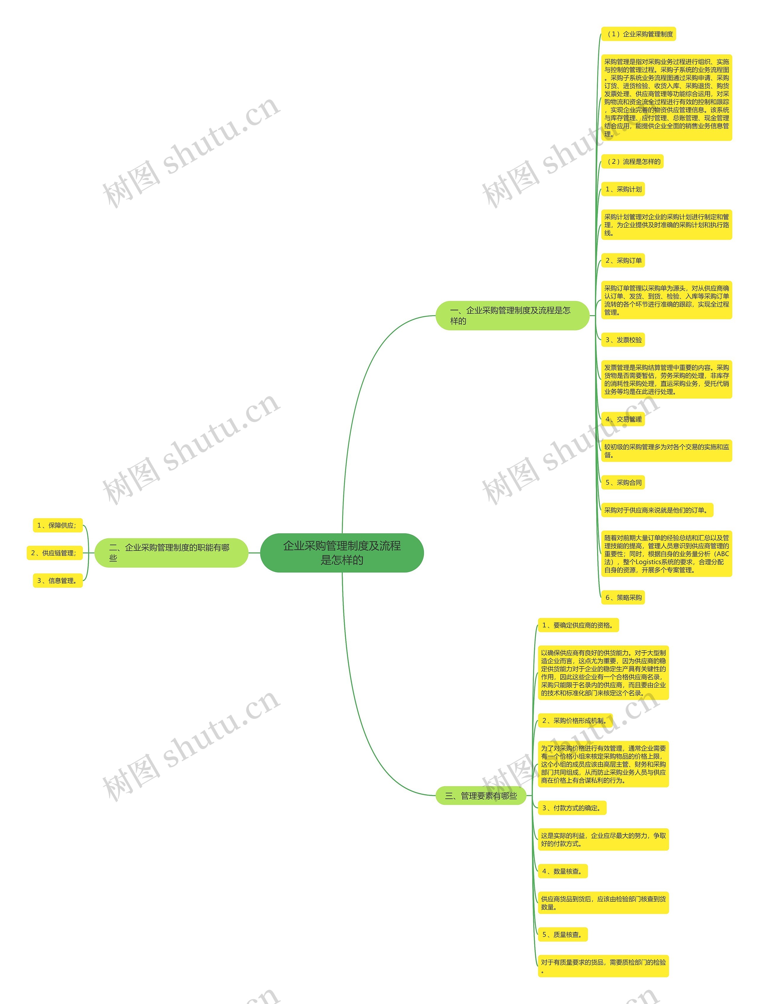 企业采购管理制度及流程是怎样的 企业采购管理制度及流程是怎样的