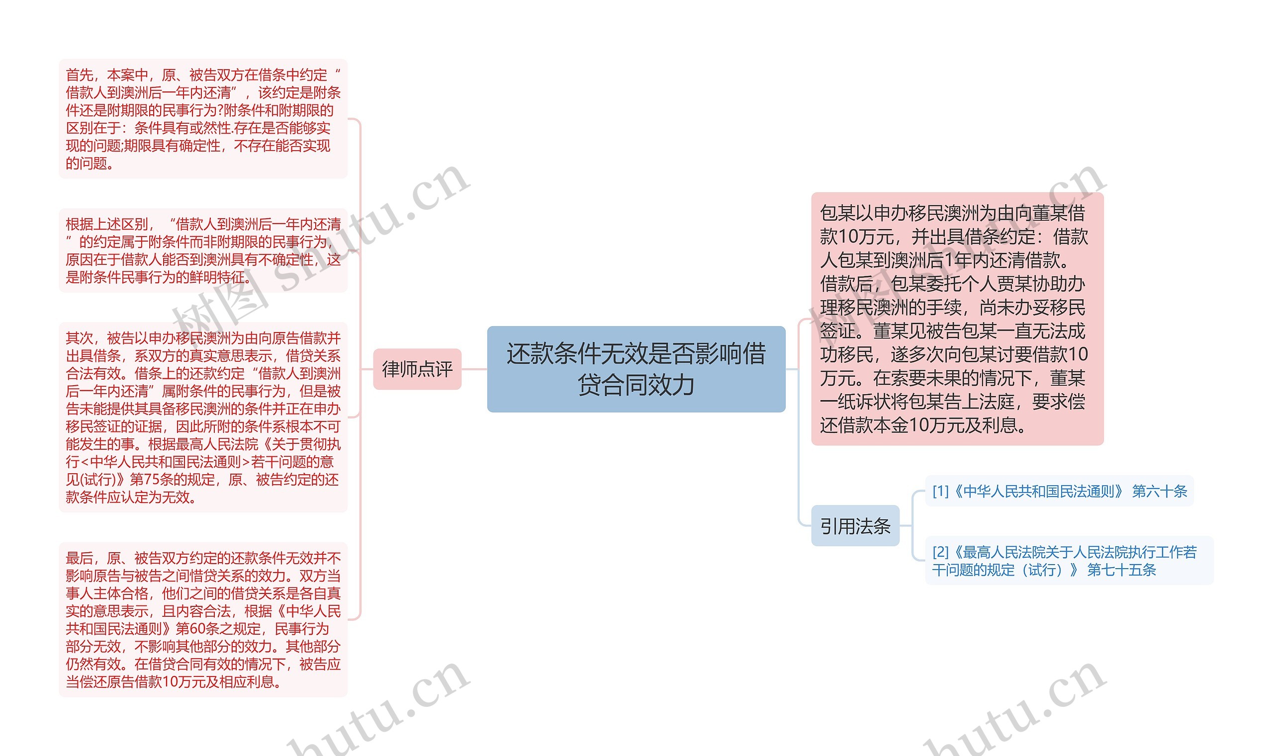 还款条件无效是否影响借贷合同效力