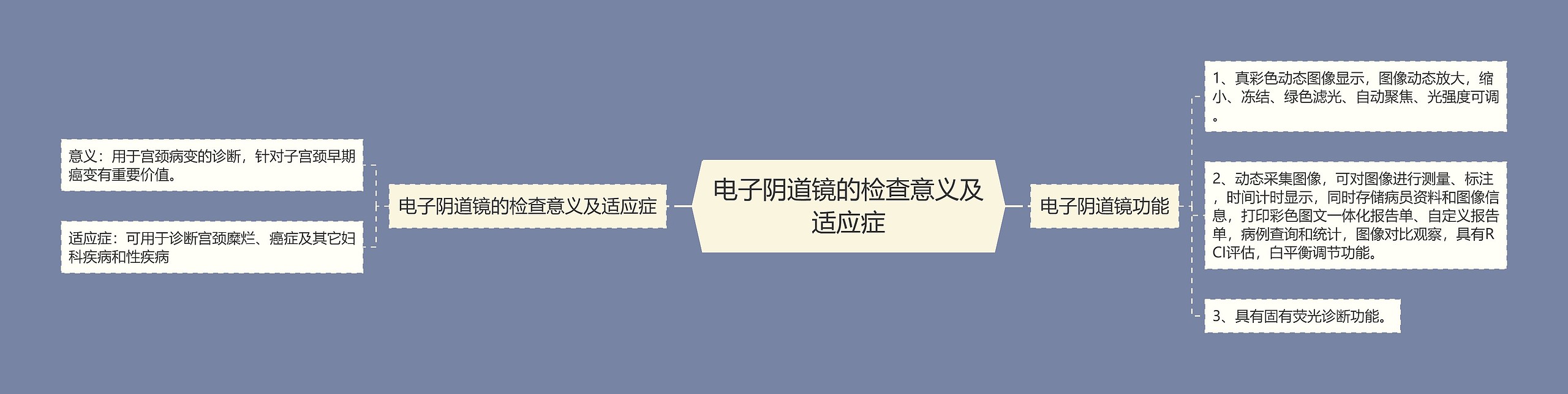 电子阴道镜的检查意义及适应症 电子阴道镜的检查意义及适应症