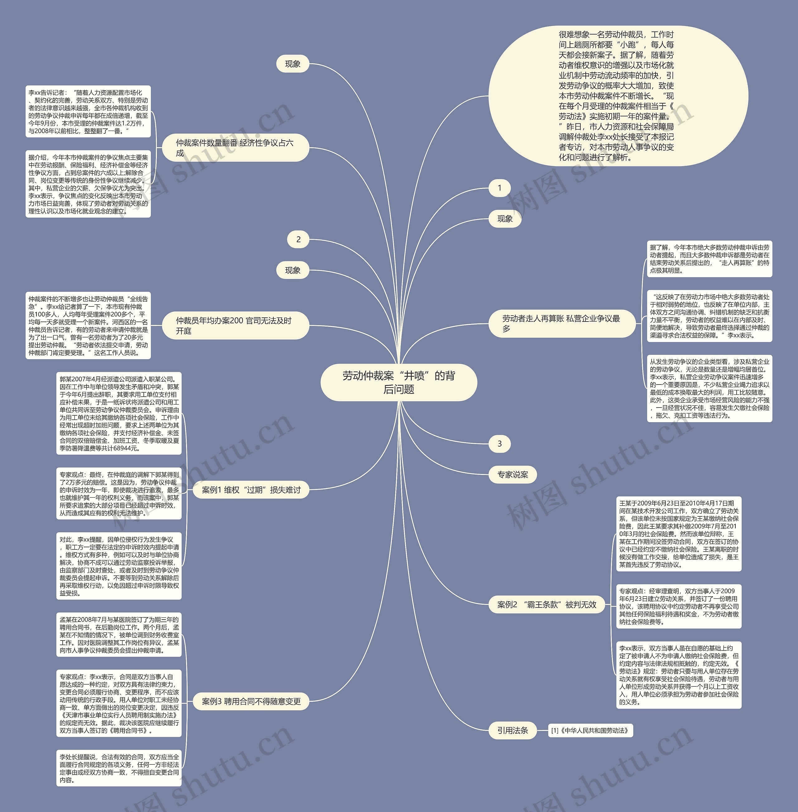 劳动仲裁案“井喷”的背后问题思维导图