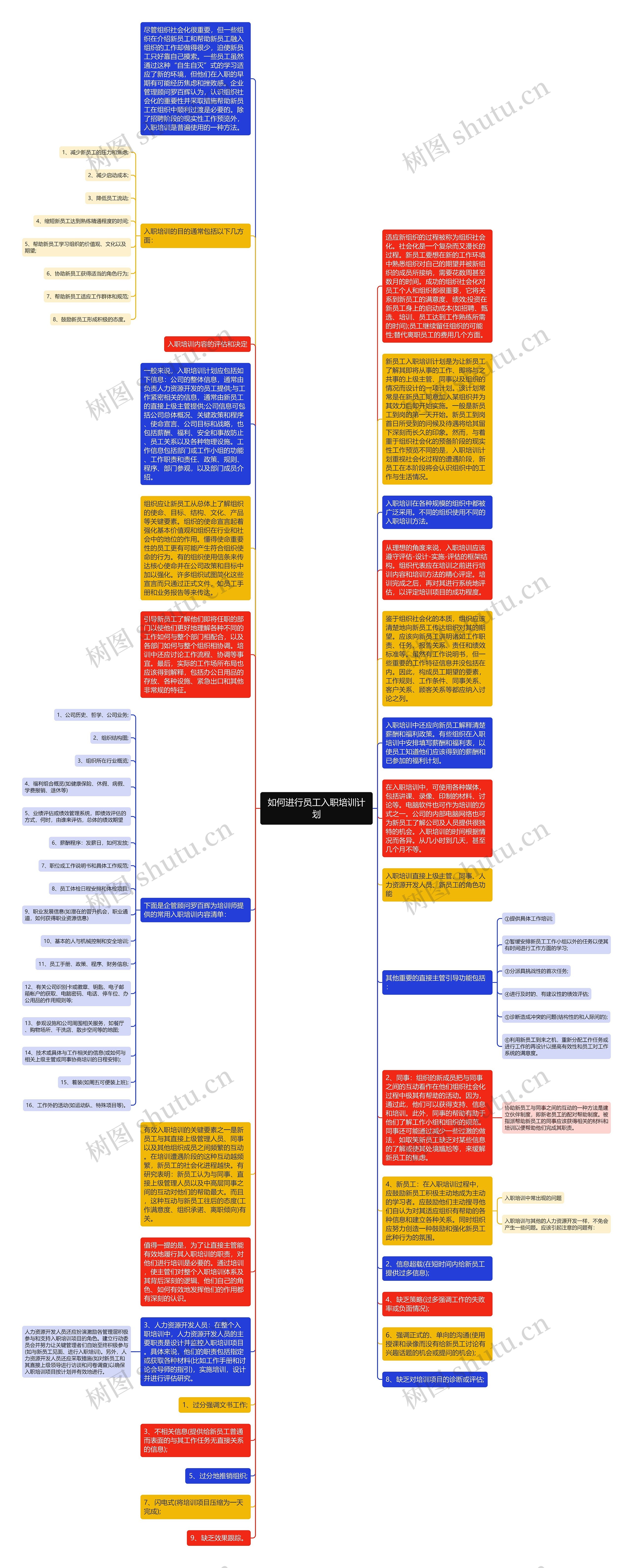 如何进行员工入职培训计划思维导图