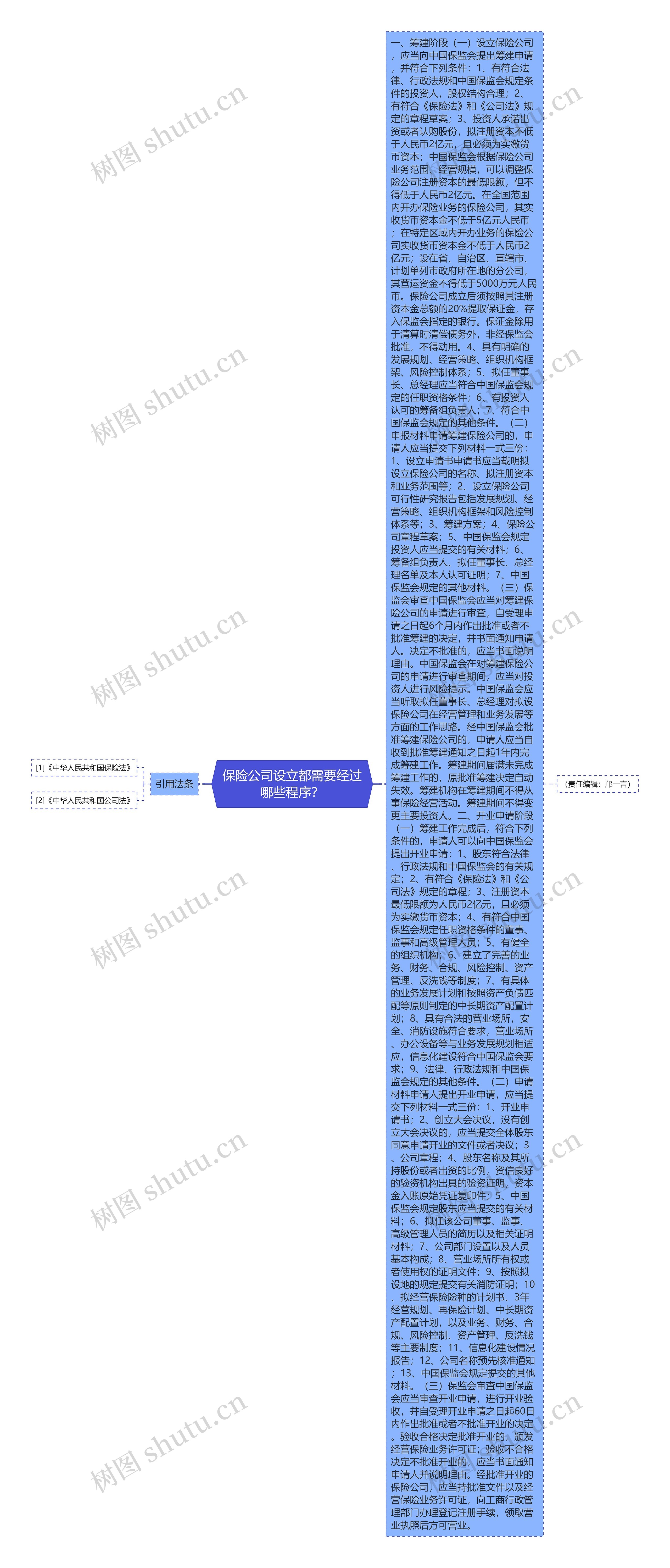 保险公司设立都需要经过哪些程序？