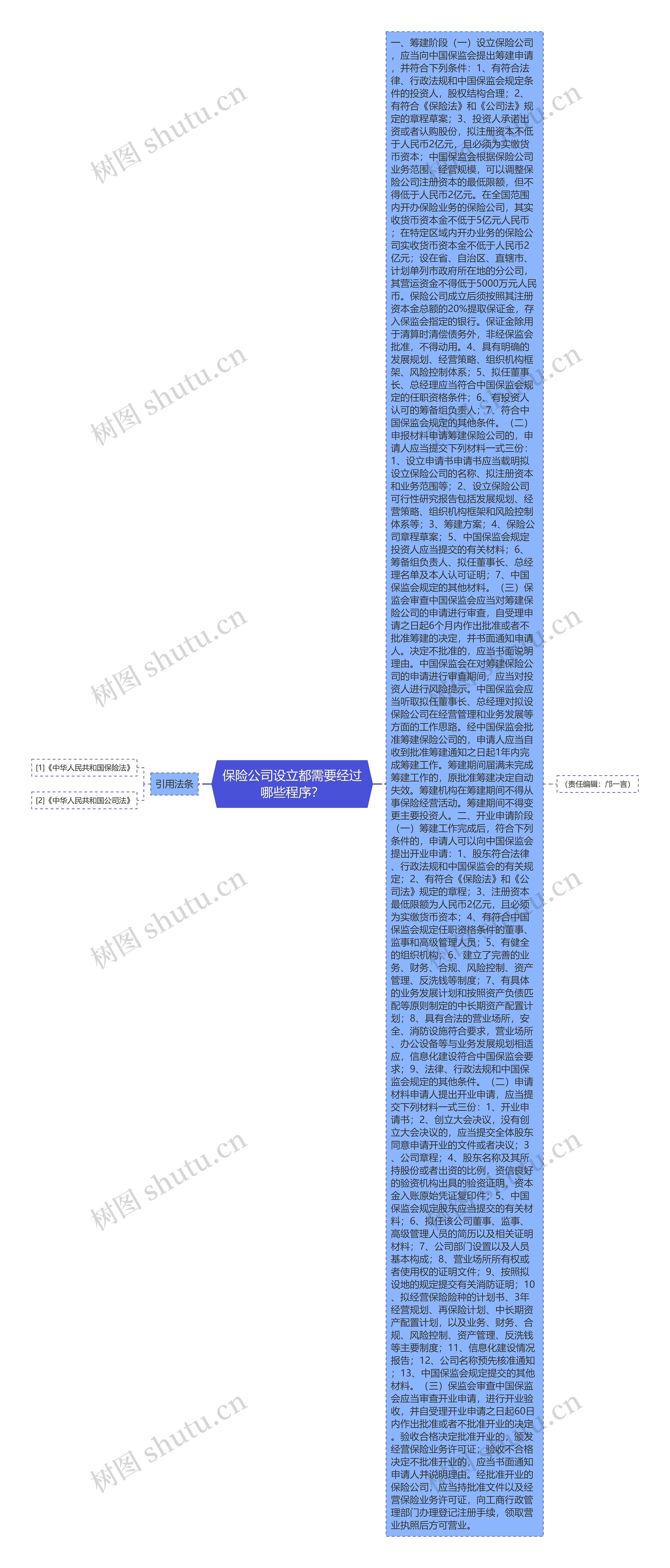 保险公司设立都需要经过哪些程序？