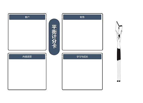 经典风格平衡计分卡