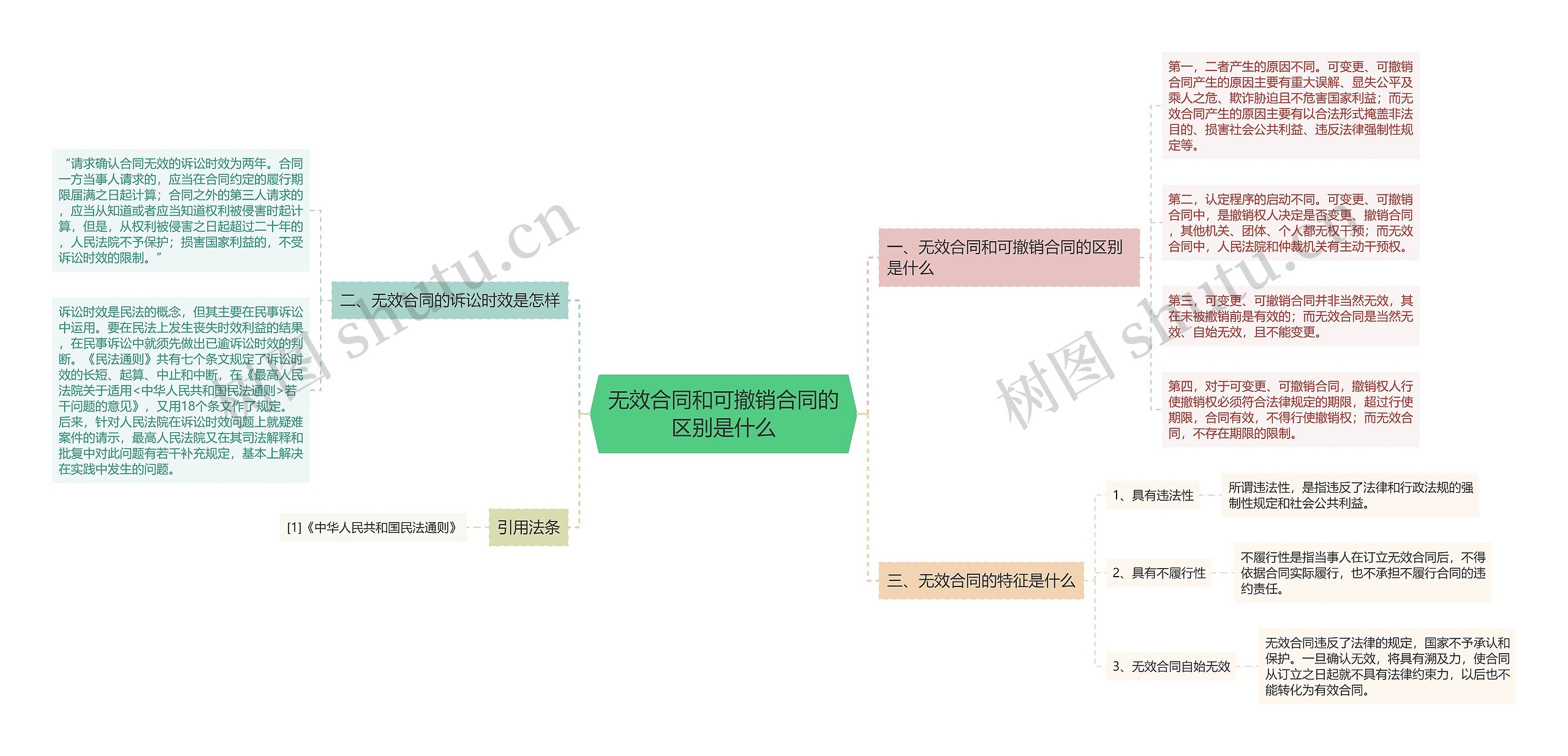 无效合同和可撤销合同的区别是什么 无效合同和可撤销合同的区别是什么