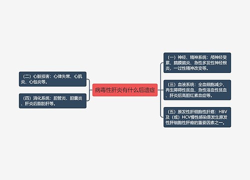 病毒性肝炎有什么后遗症