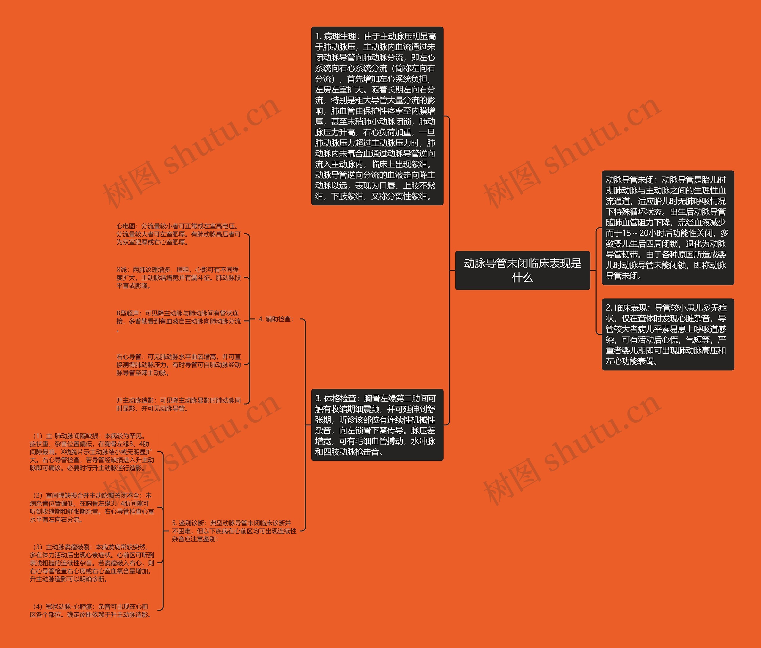 动脉导管未闭临床表现是什么思维导图