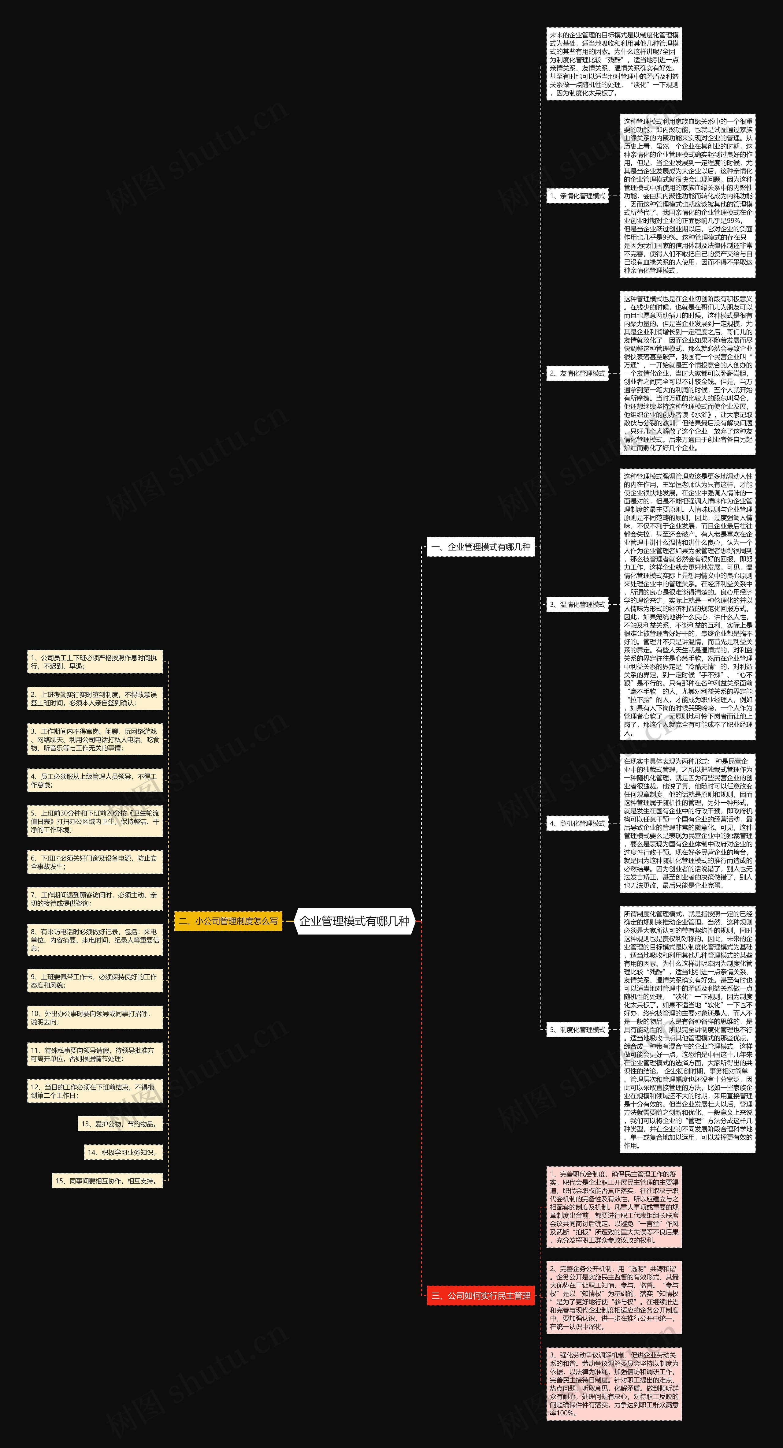 企业管理模式有哪几种 企业管理模式有哪几种