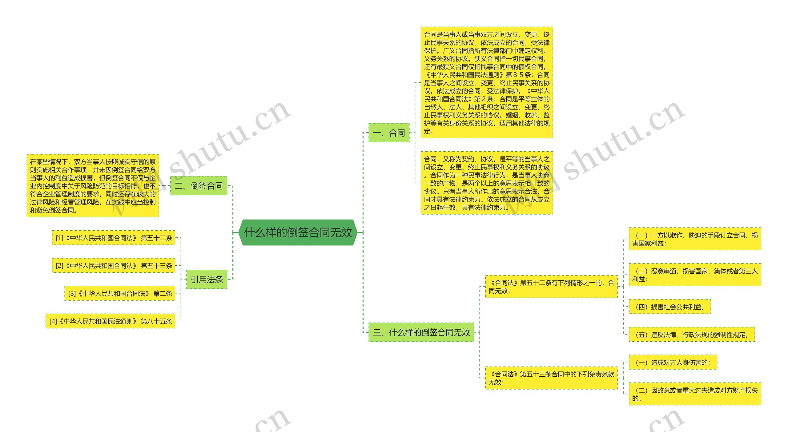 什么样的倒签合同无效