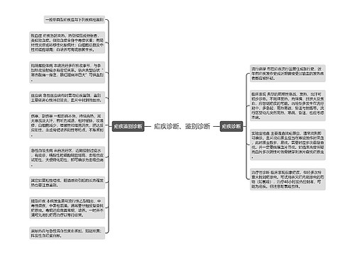 疟疾诊断、鉴别诊断