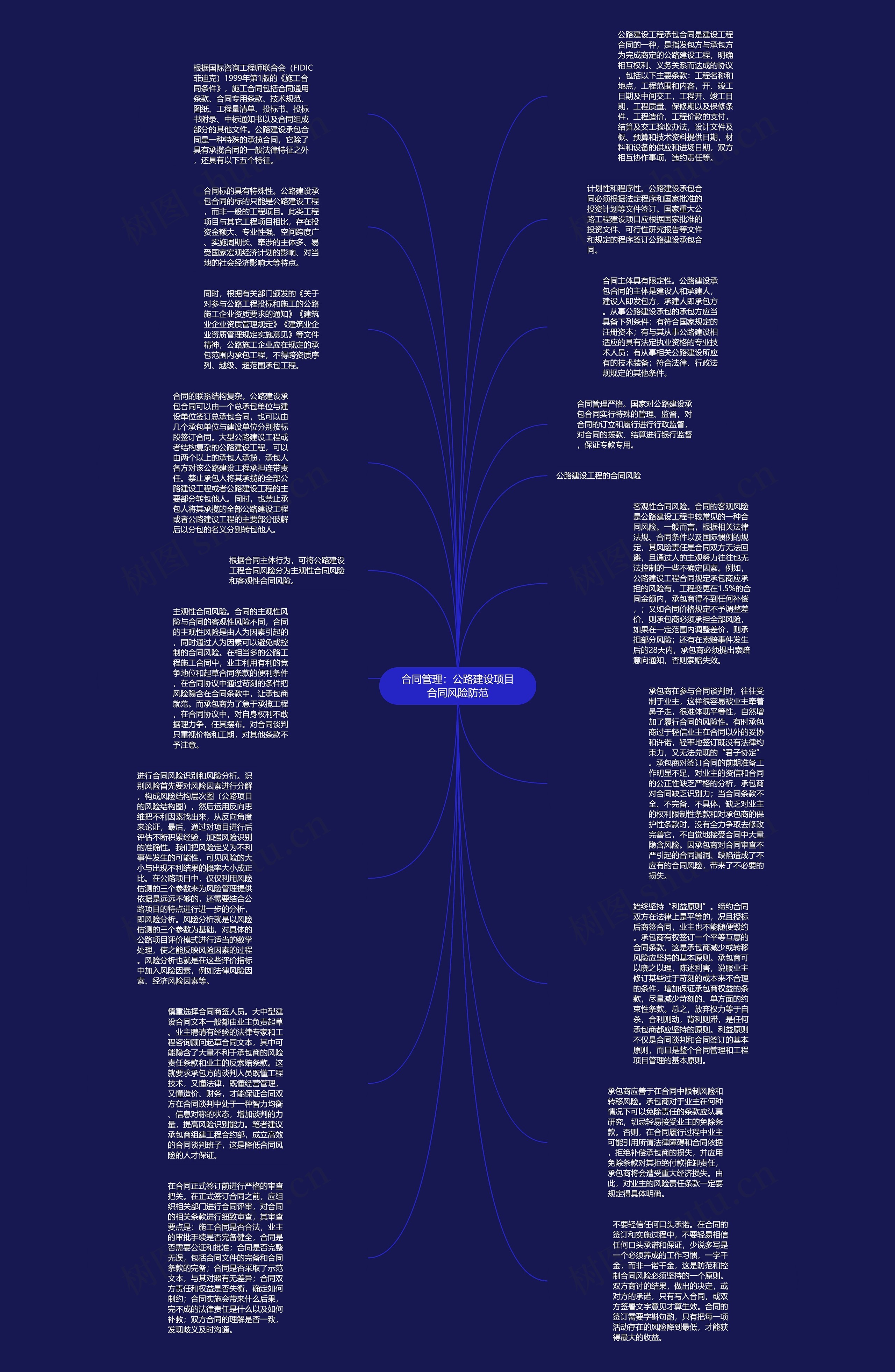 合同管理：公路建设项目合同风险防范思维导图