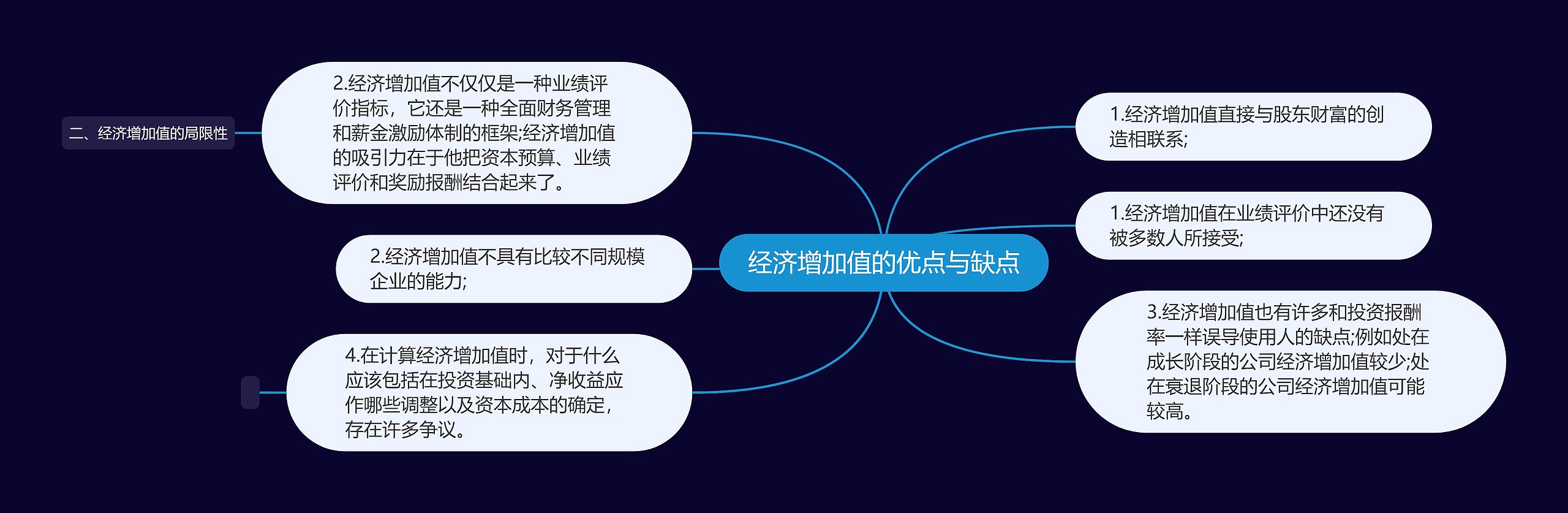 经济增加值的优点与缺点思维导图