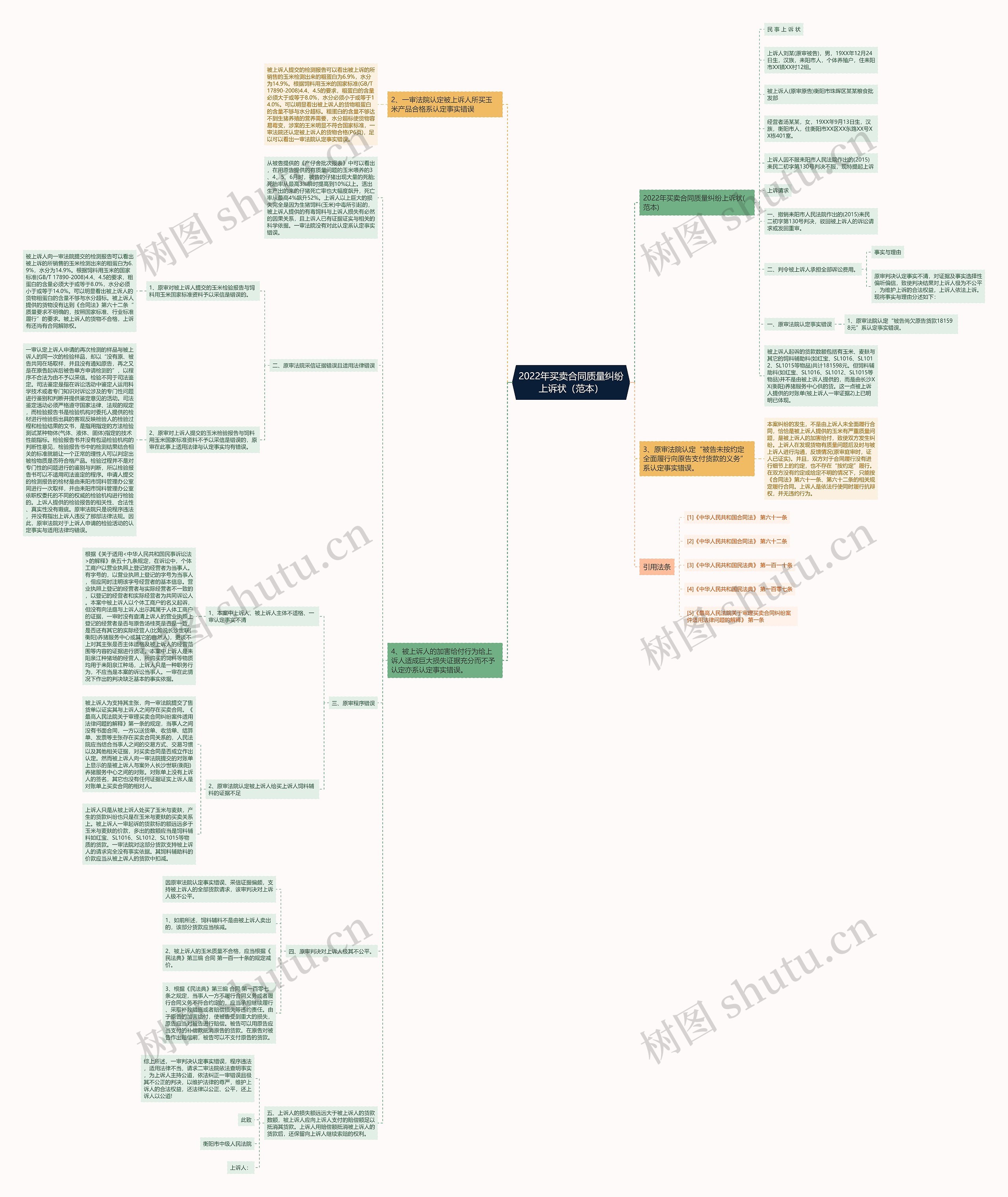2022年买卖合同质量纠纷上诉状(范本) 2022年买卖合同质量纠纷上诉状(范本)
