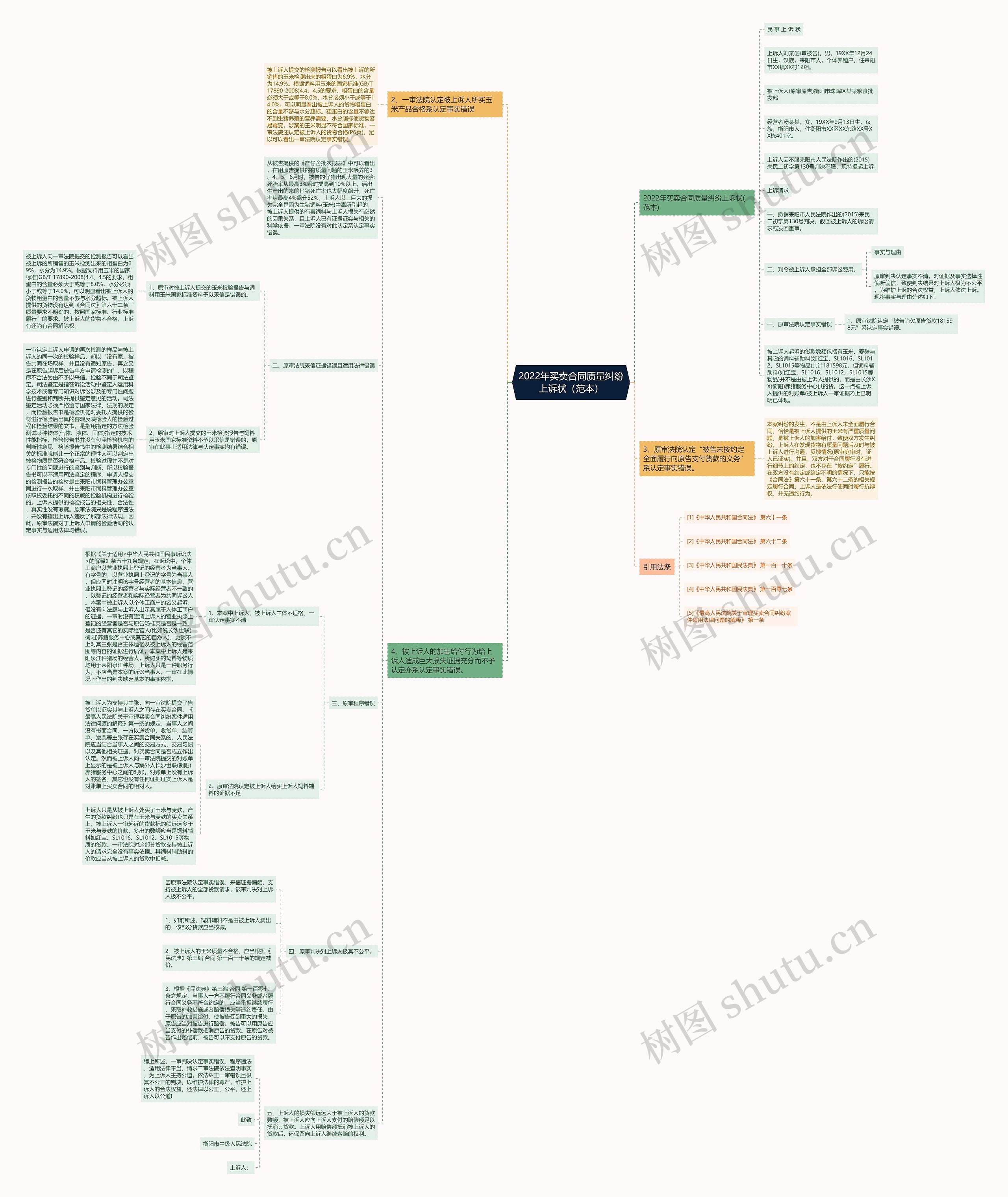2022年买卖合同质量纠纷上诉状（范本）思维导图