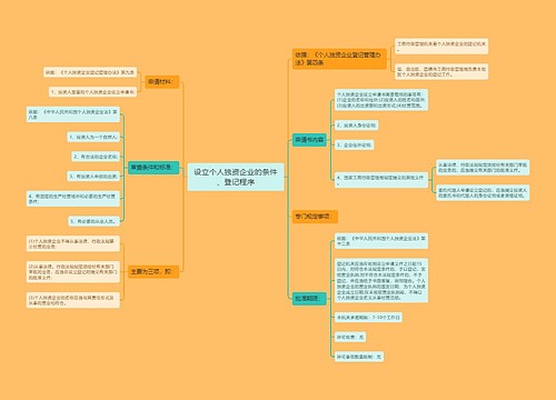 设立个人独资企业的条件、登记程序
