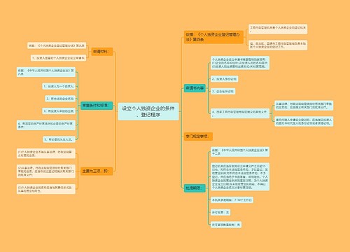 设立个人独资企业的条件、登记程序