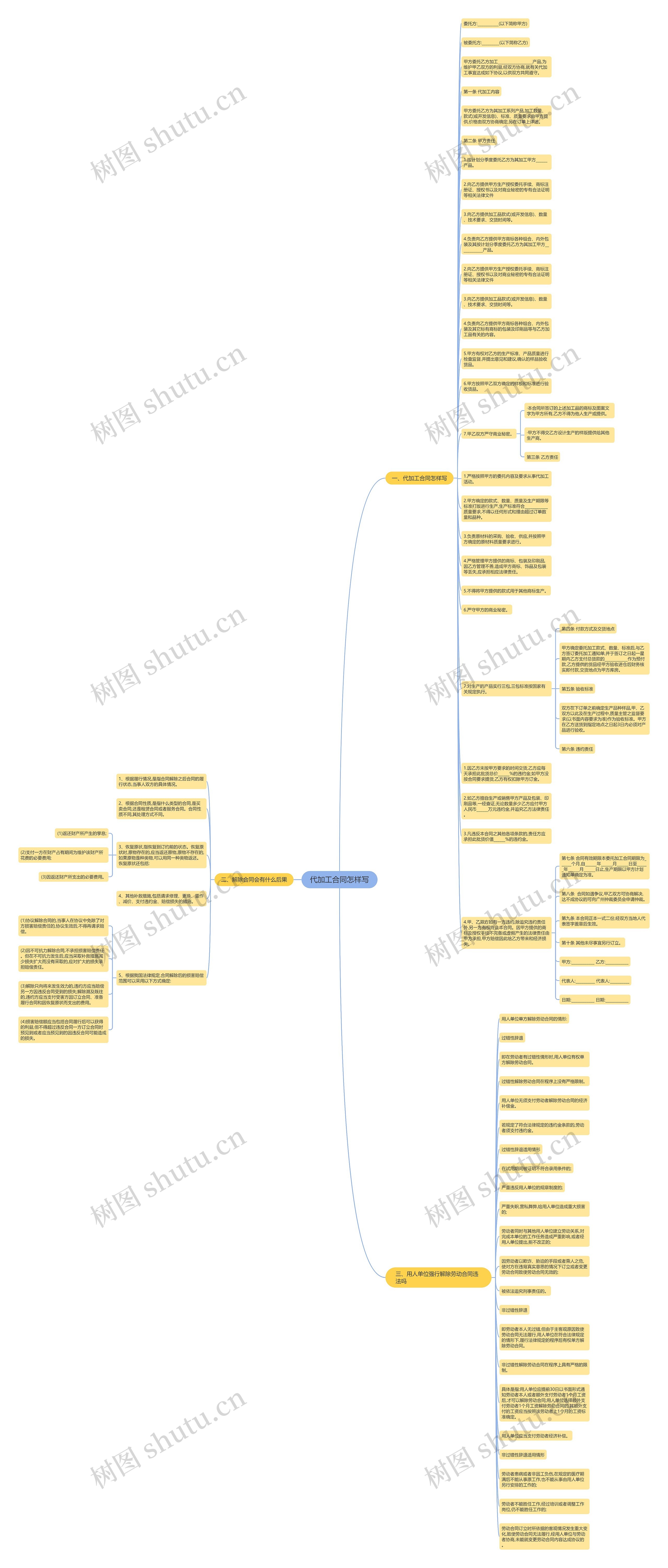 代加工合同怎样写思维导图