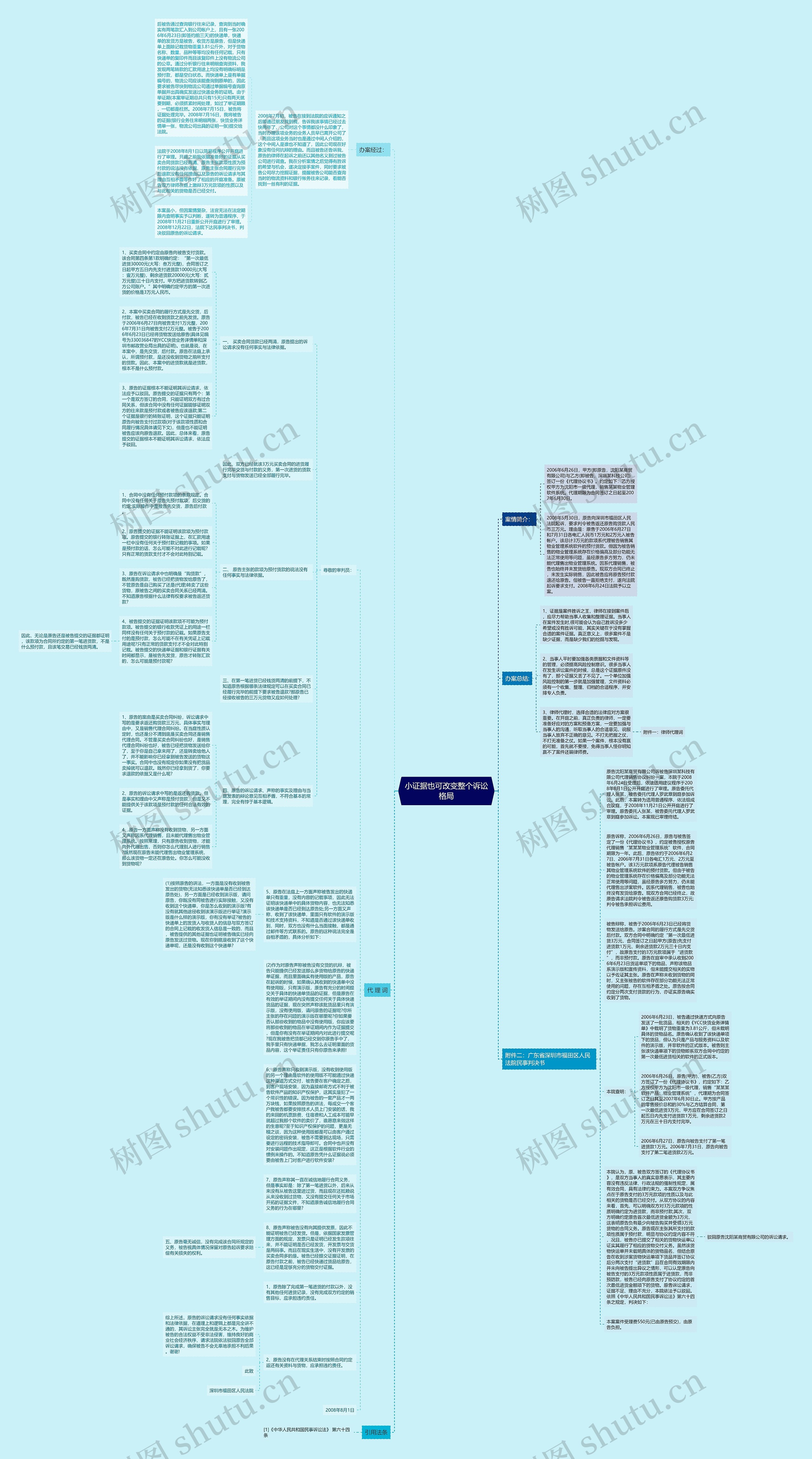 小证据也可改变整个诉讼格局思维导图