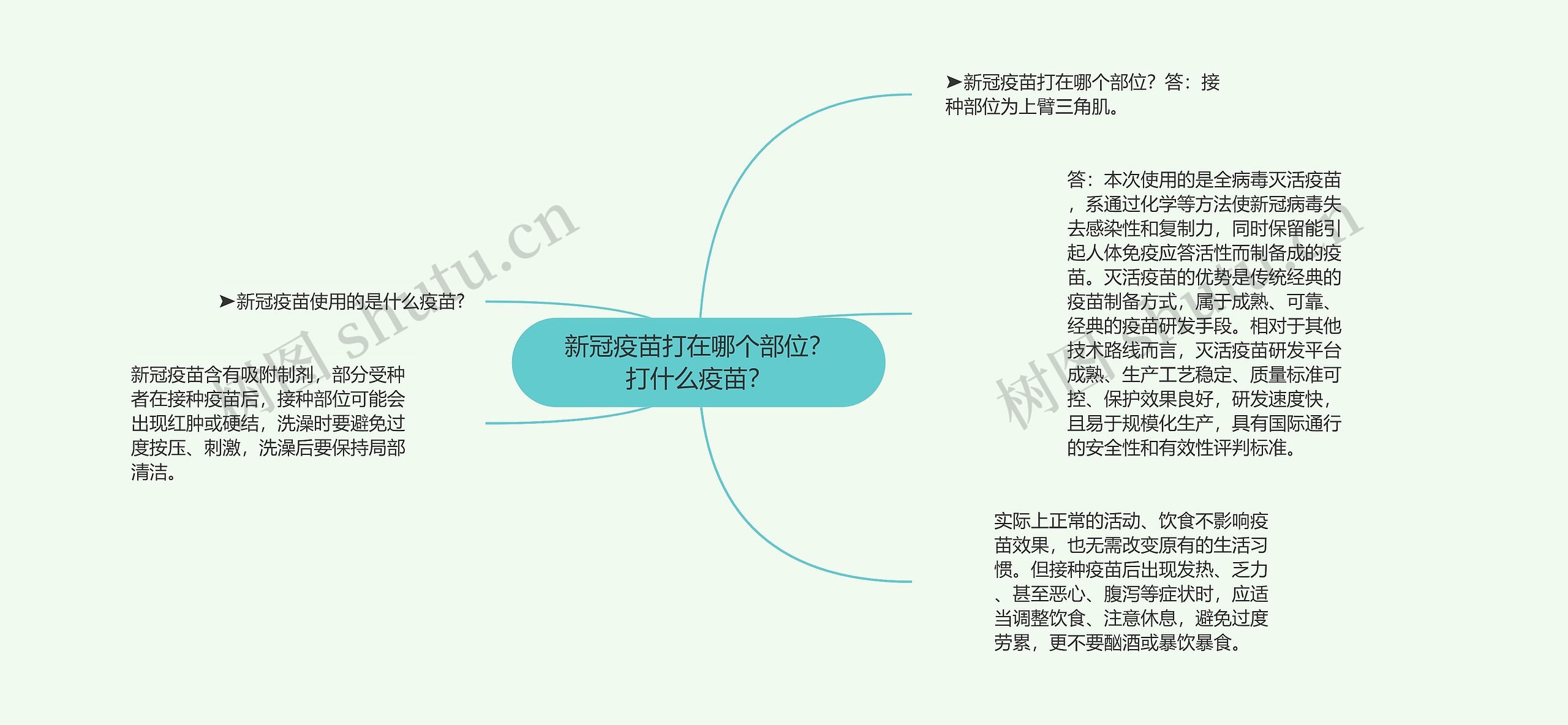 新冠疫苗打在哪个部位？打什么疫苗？