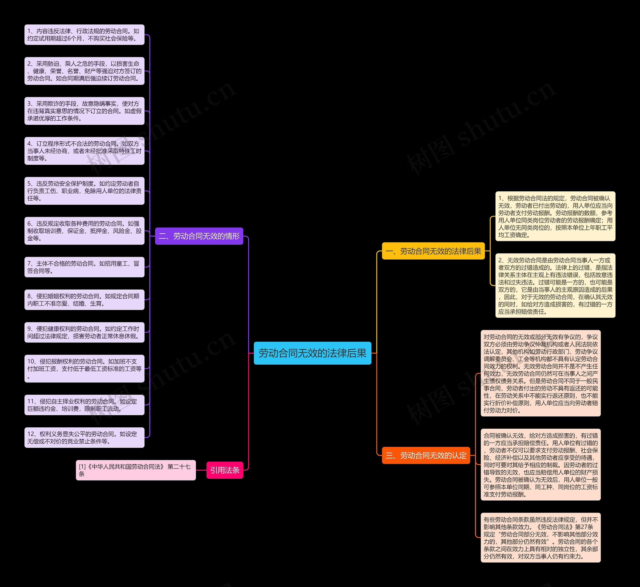 劳动合同无效的法律后果 劳动合同无效的法律后果