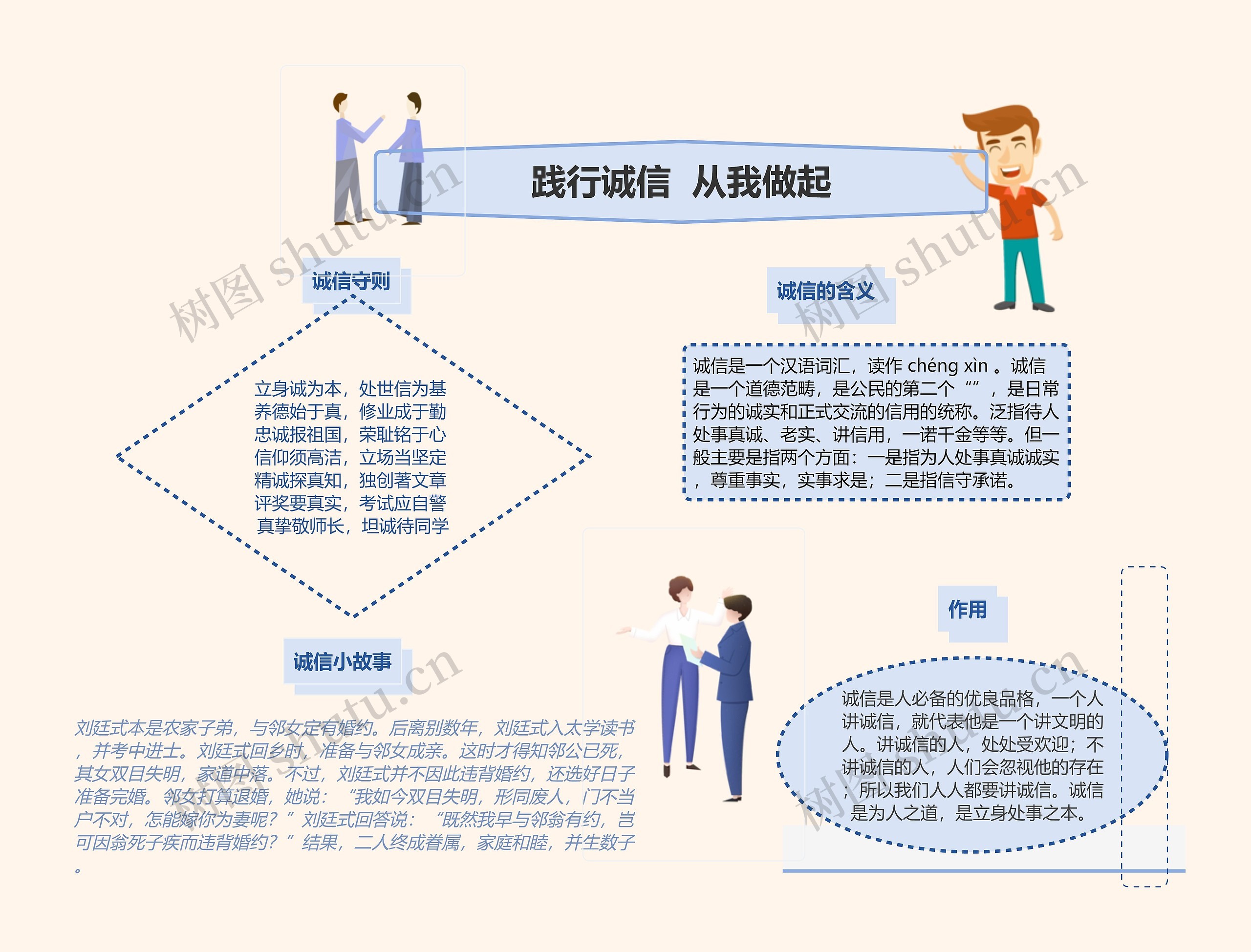 践行诚信从我做起手抄报思维导图