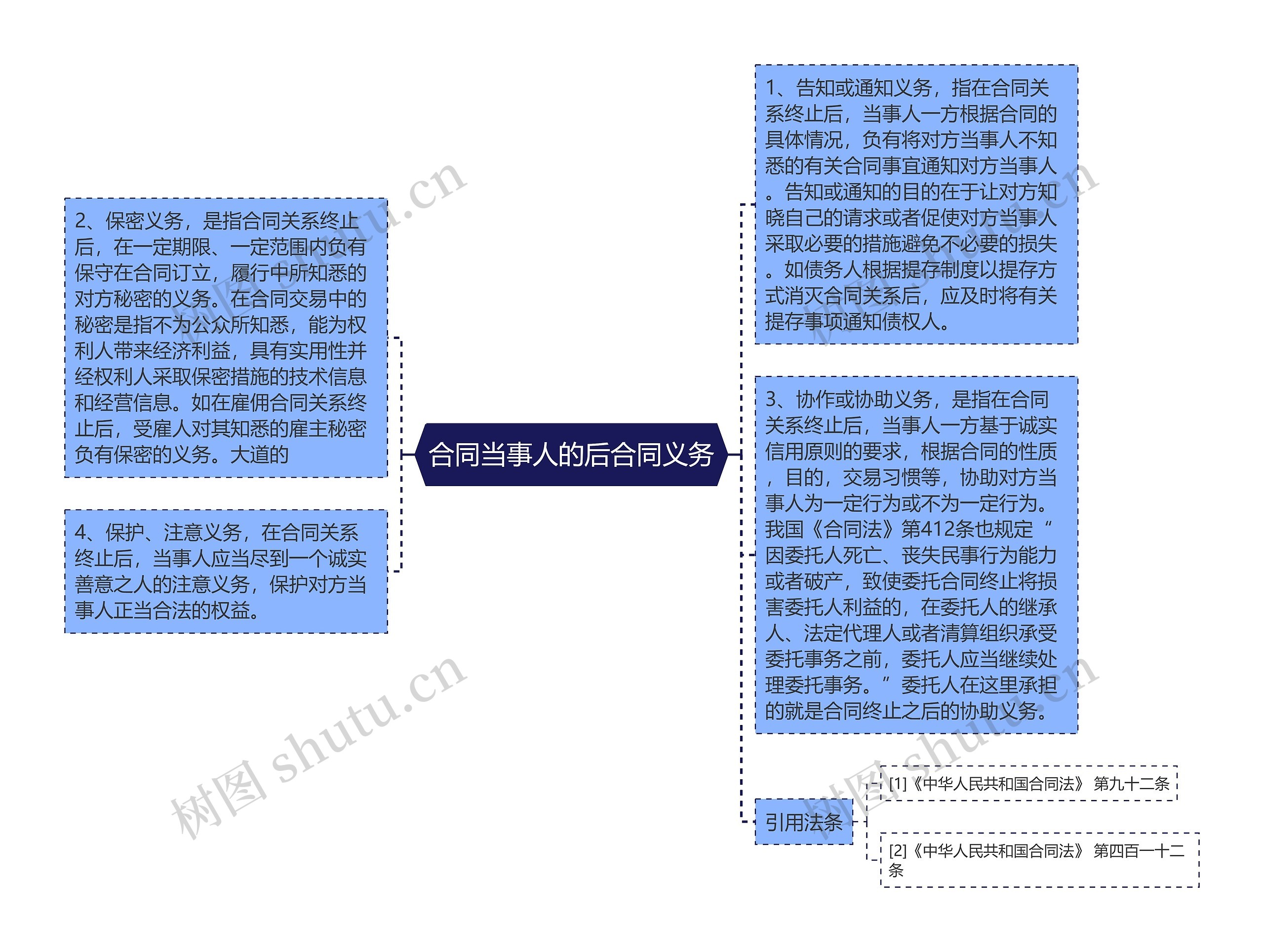 合同当事人的后合同义务 合同当事人的后合同义务